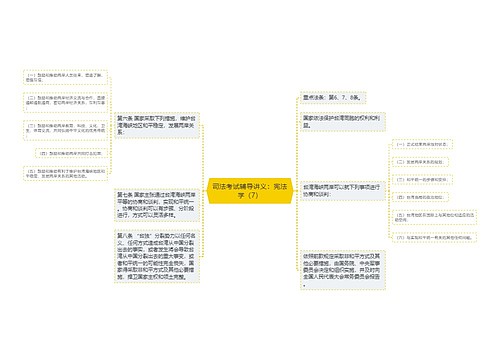 司法考试辅导讲义：宪法学（7）