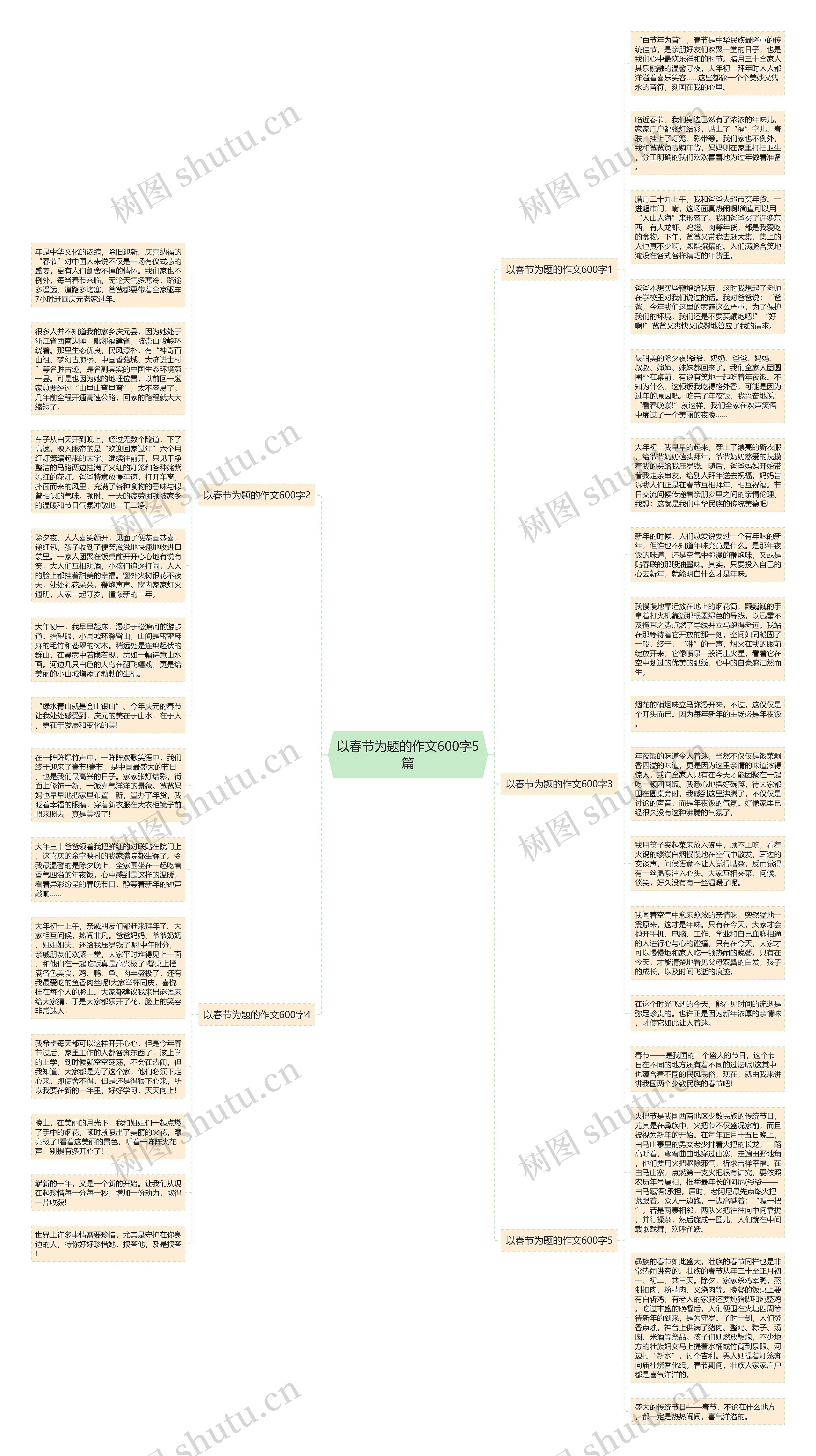 以春节为题的作文600字5篇思维导图