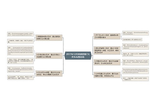 2017年12月英语四级7大开头句型总结