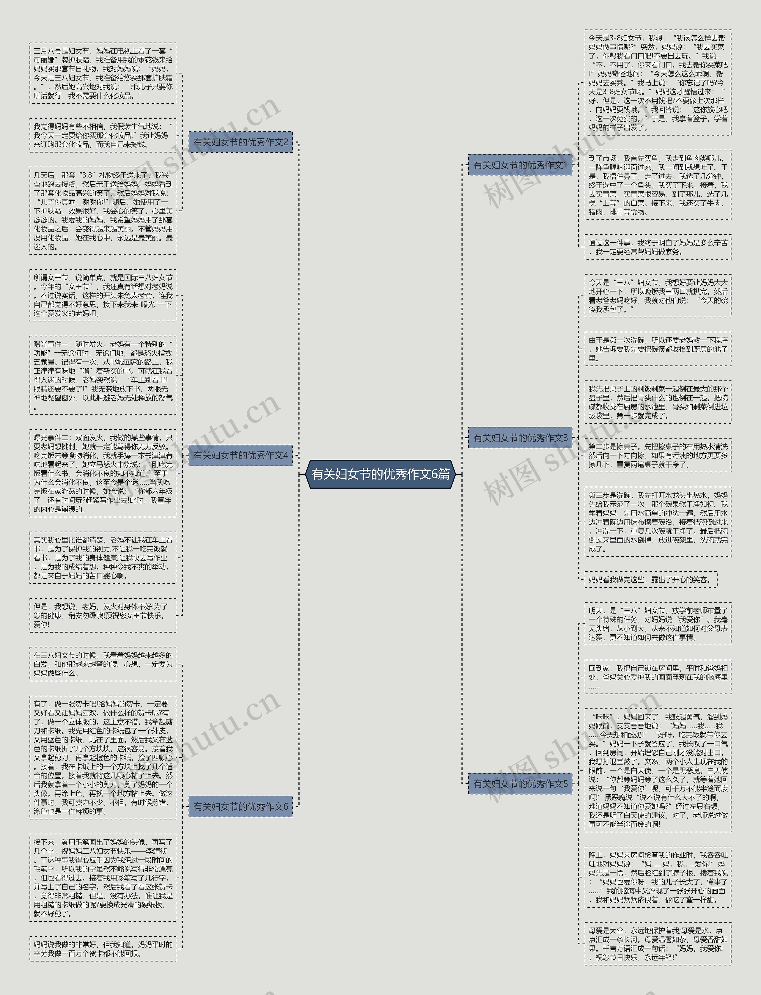 有关妇女节的优秀作文6篇思维导图