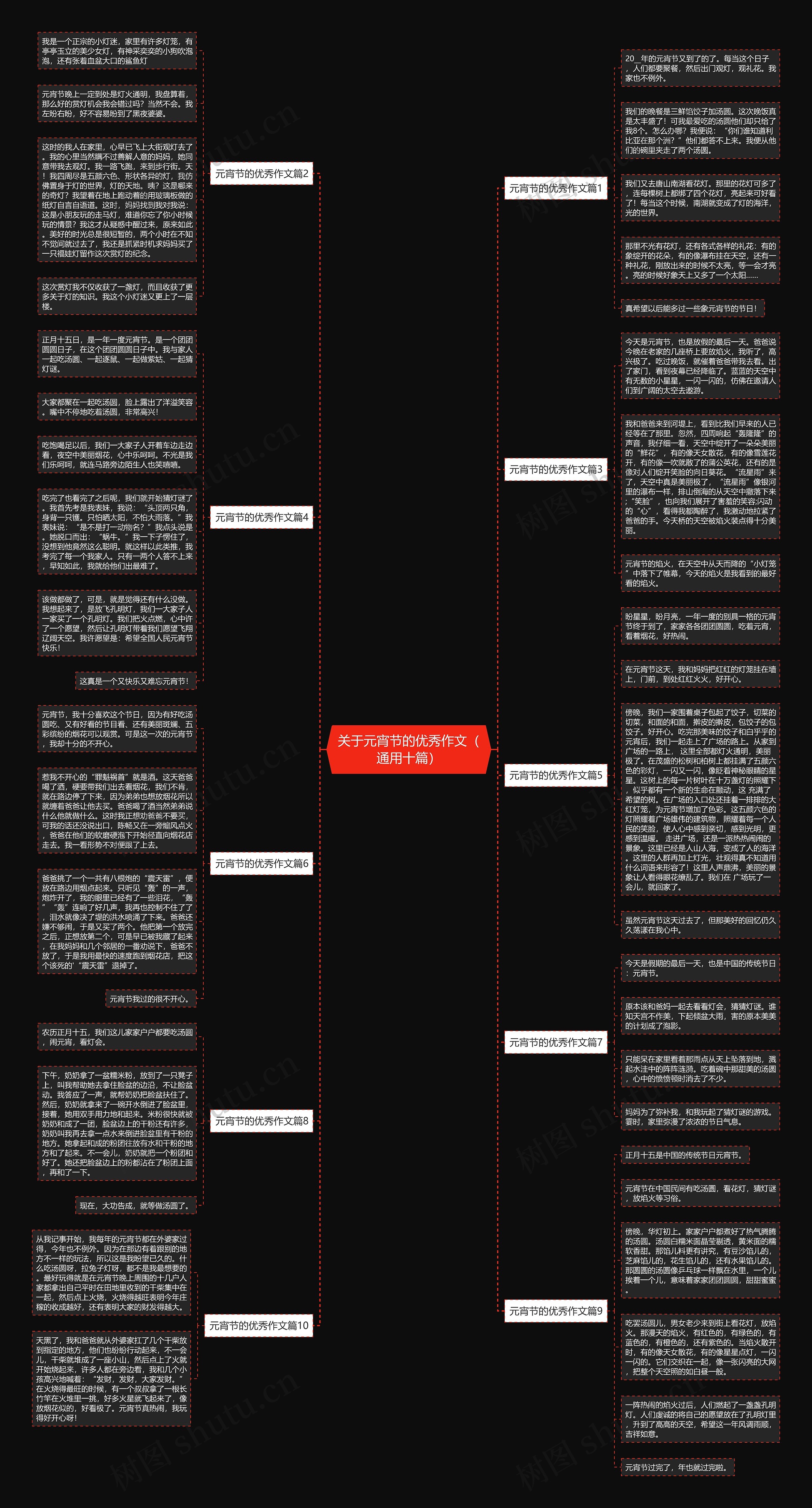 关于元宵节的优秀作文（通用十篇）思维导图