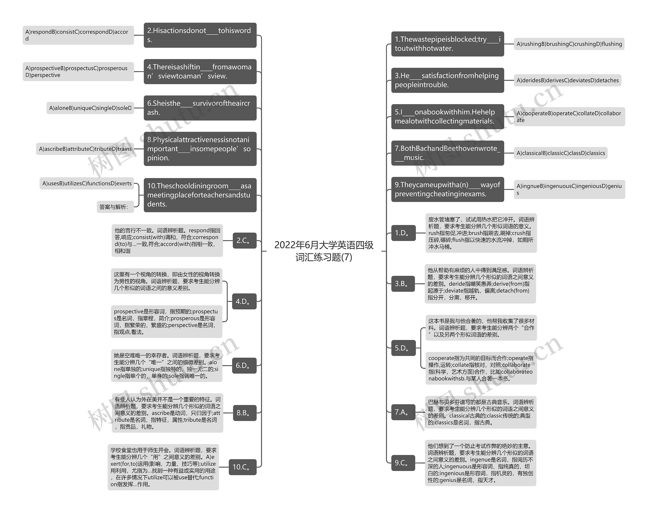 2022年6月大学英语四级词汇练习题(7)思维导图