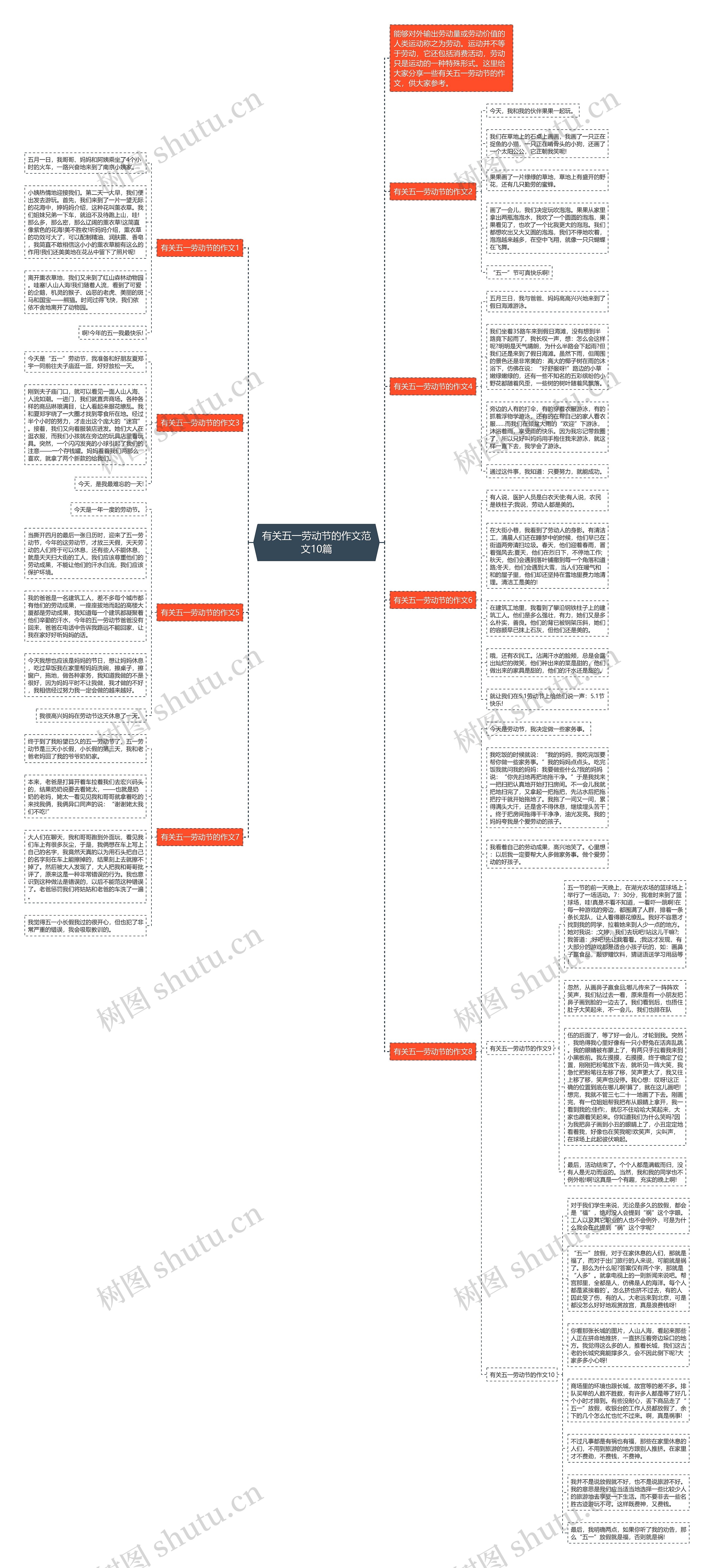 有关五一劳动节的作文范文10篇思维导图