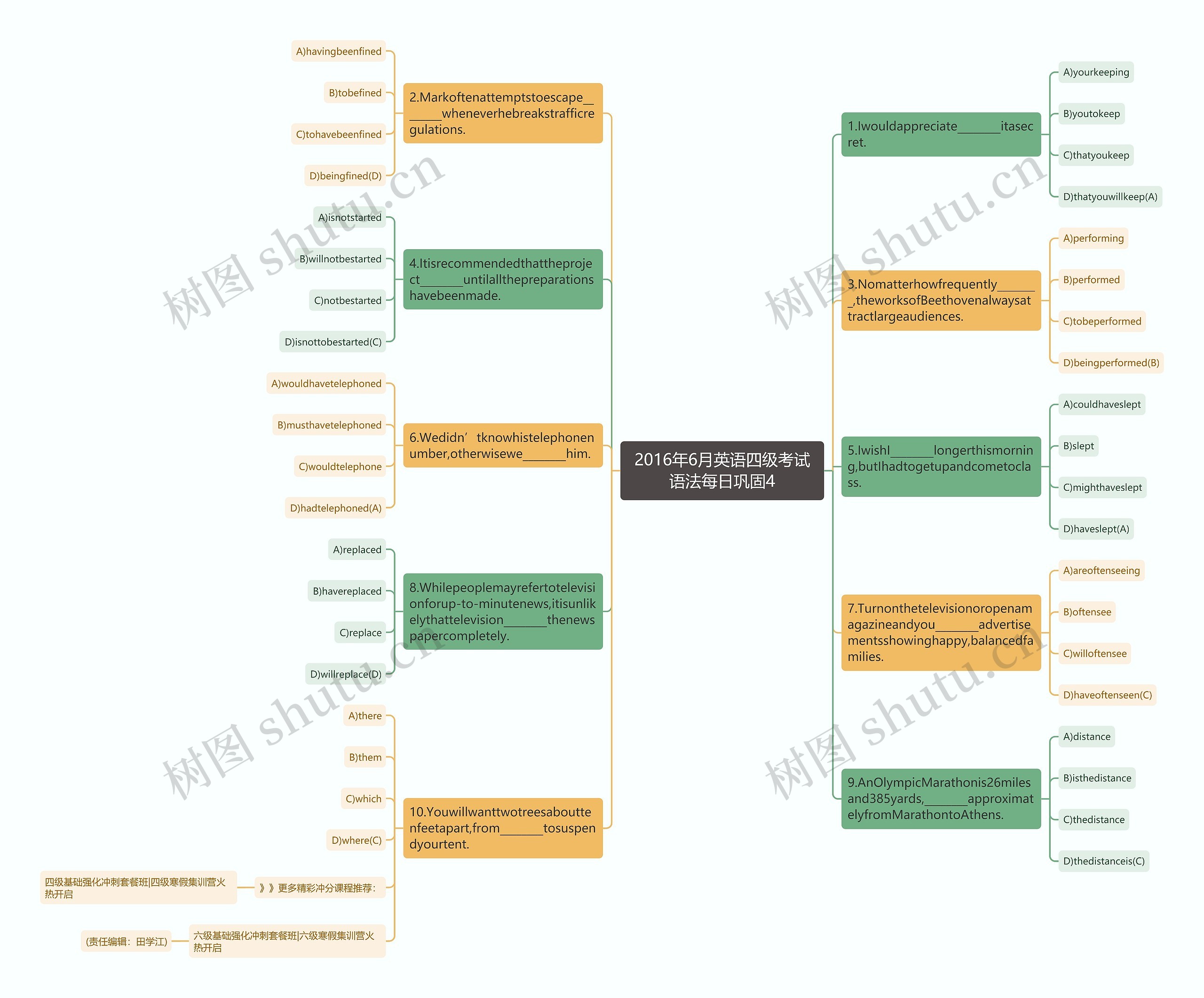 2016年6月英语四级考试语法每日巩固4思维导图