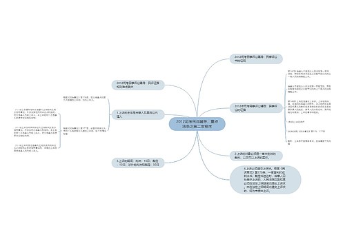2012司考民诉辅导：重点法条之第二审程序