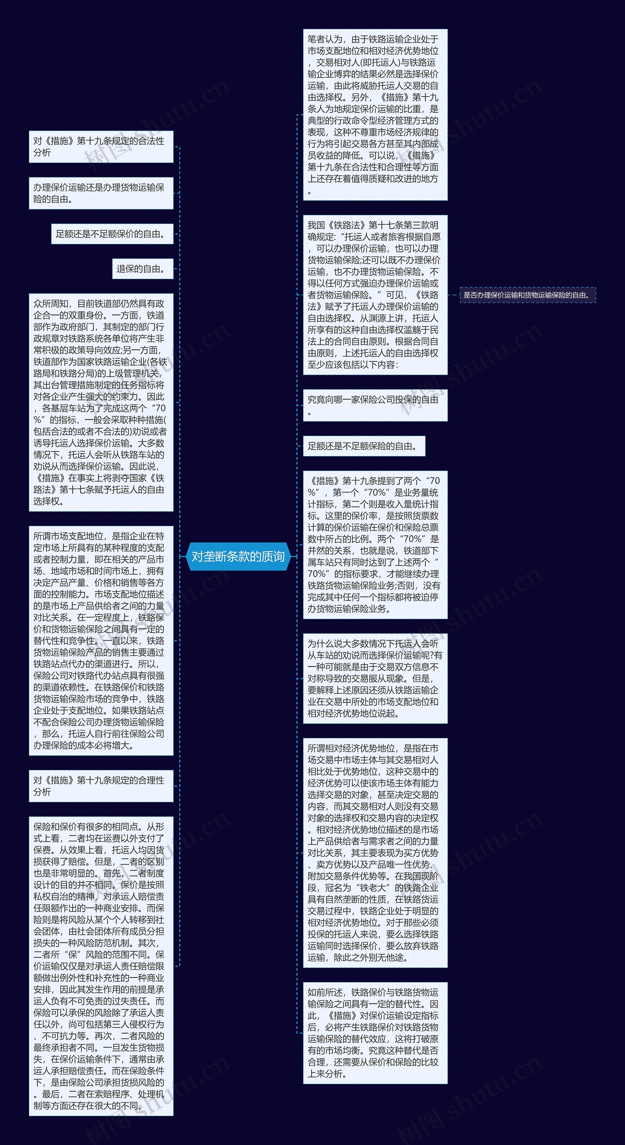 对垄断条款的质询思维导图