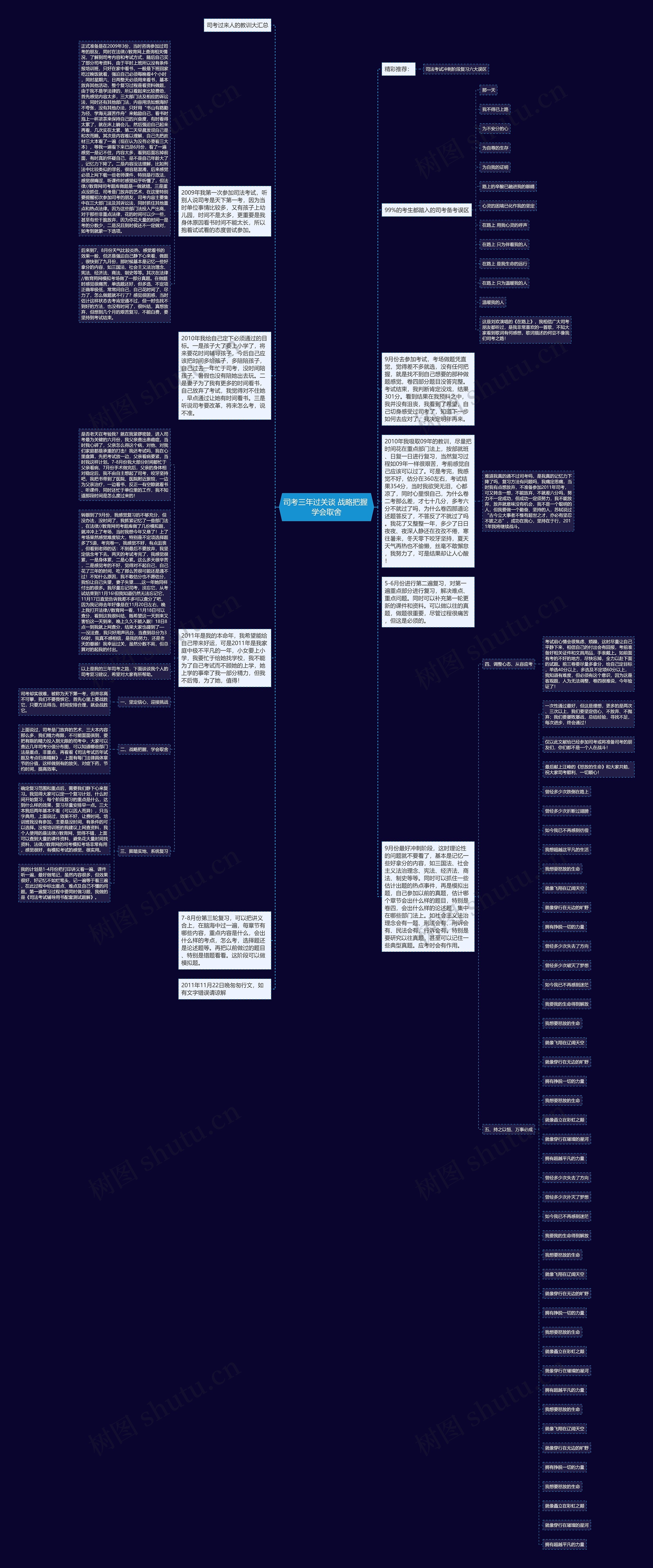 司考三年过关谈 战略把握 学会取舍思维导图