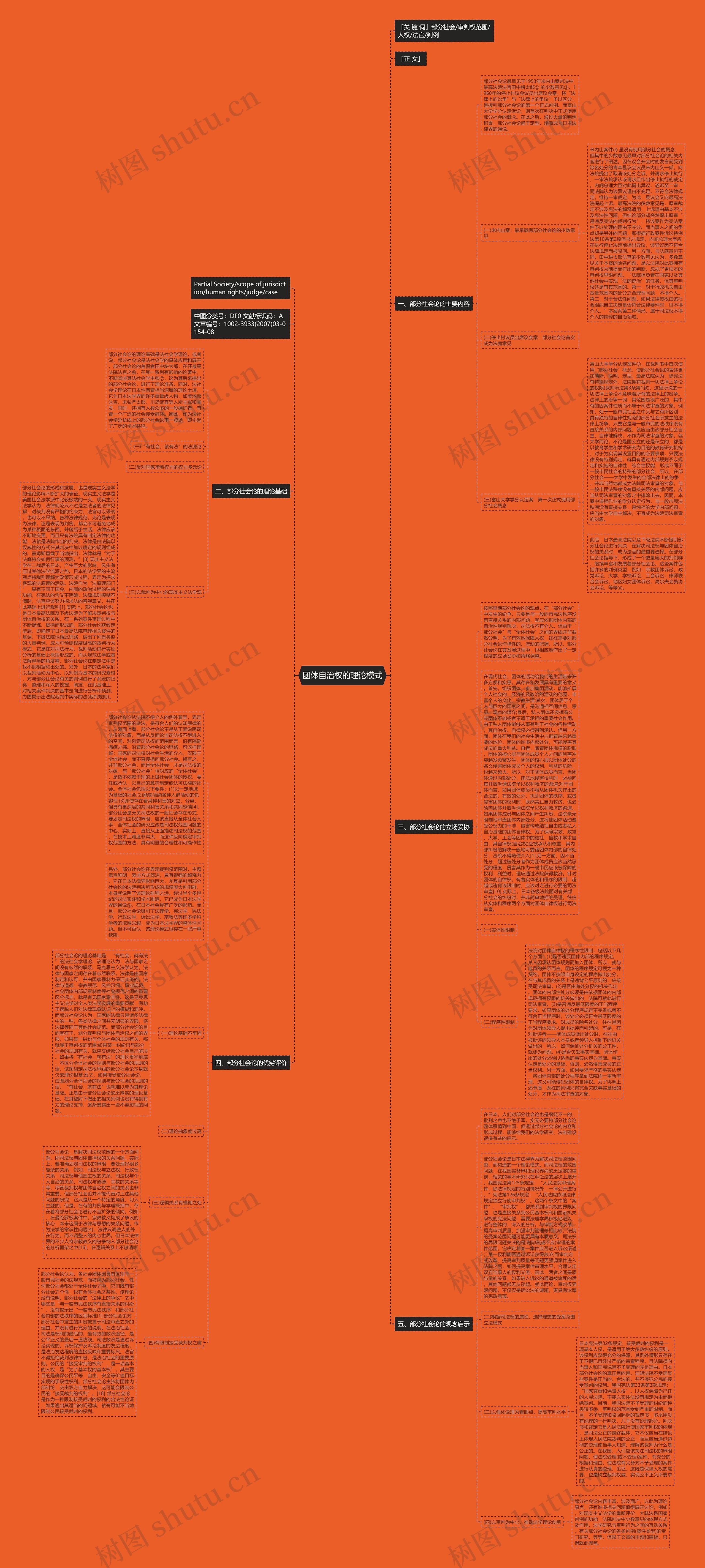 团体自治权的理论模式思维导图