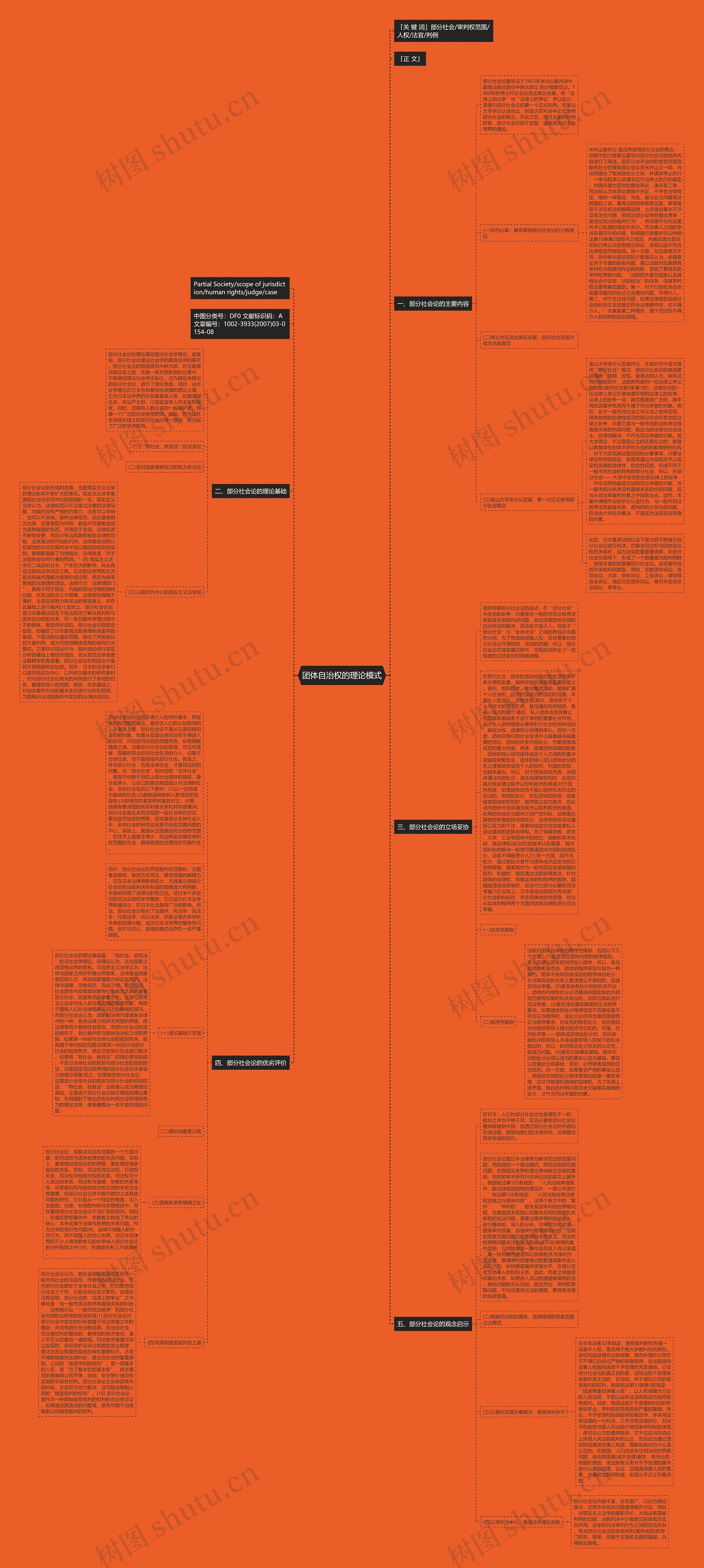 团体自治权的理论模式 团体自治权的理论模式