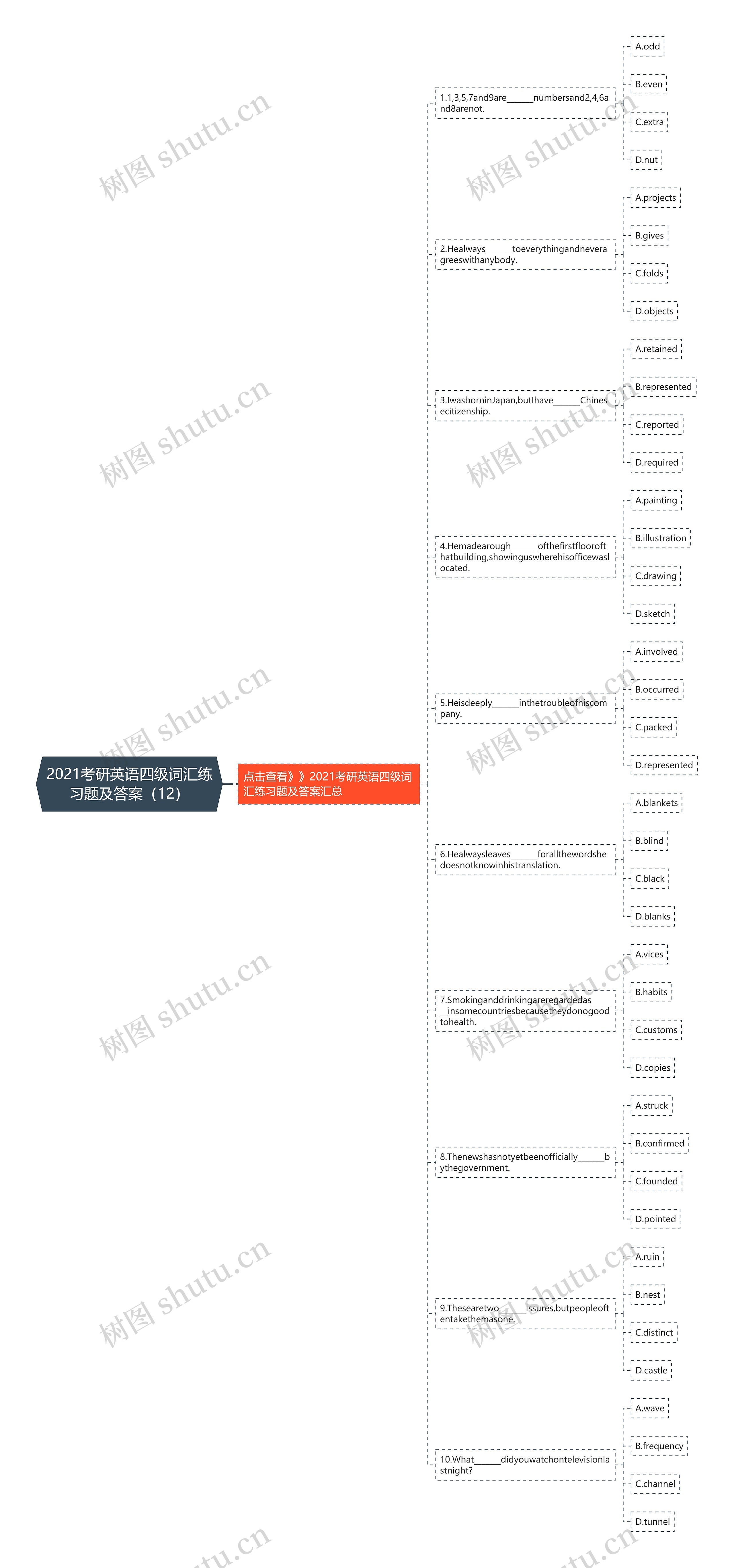 2021考研英语四级词汇练习题及答案（12）