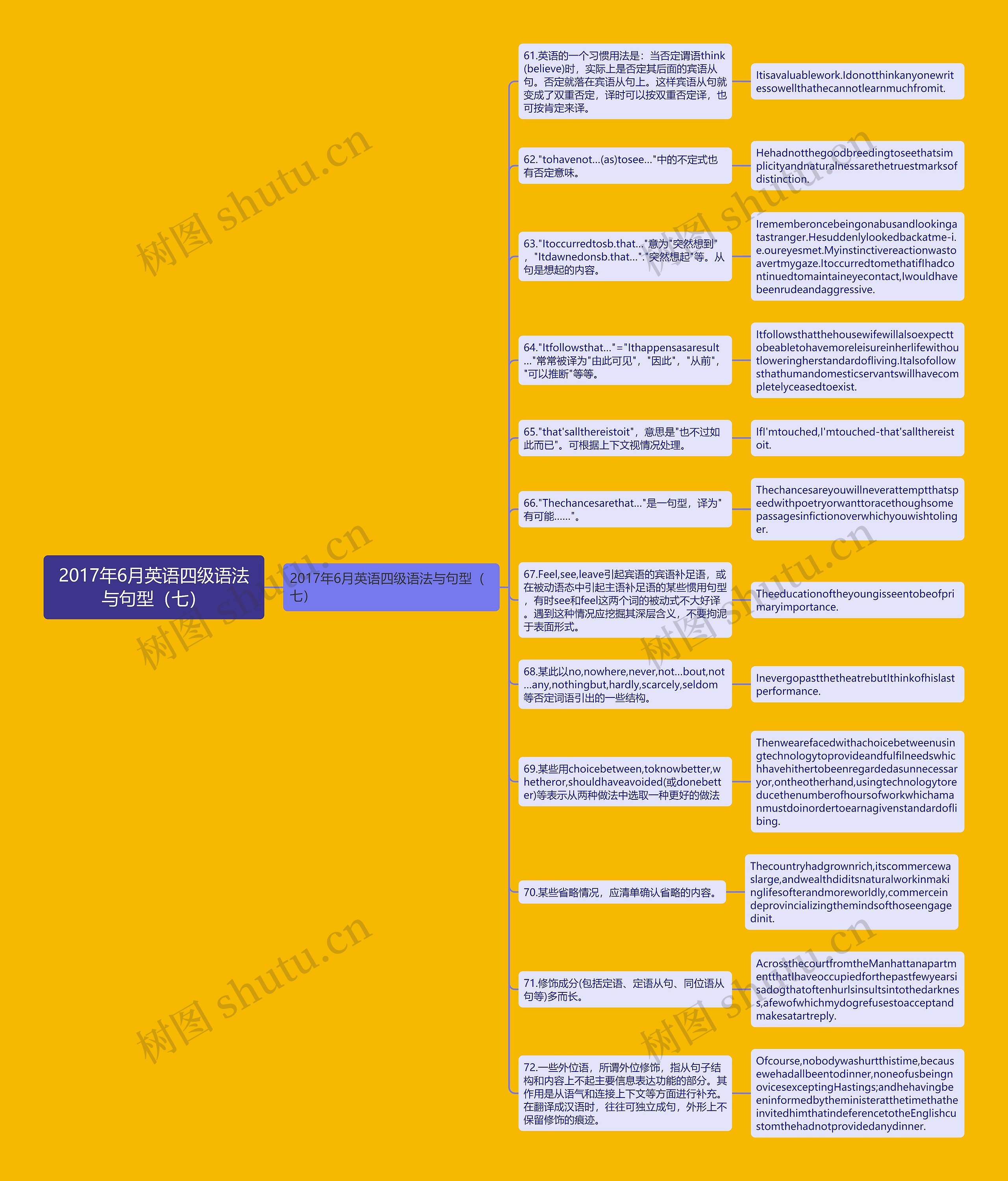 2017年6月英语四级语法与句型（七）思维导图