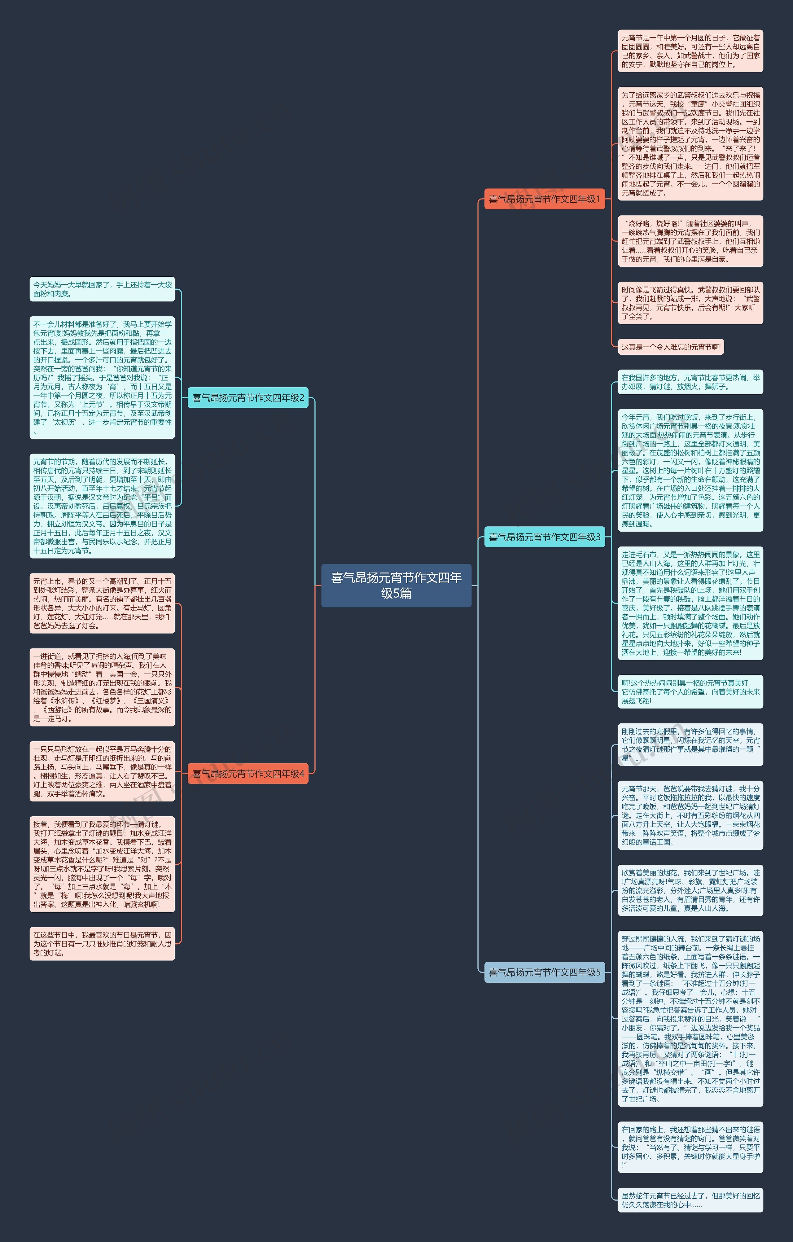 喜气昂扬元宵节作文四年级5篇思维导图