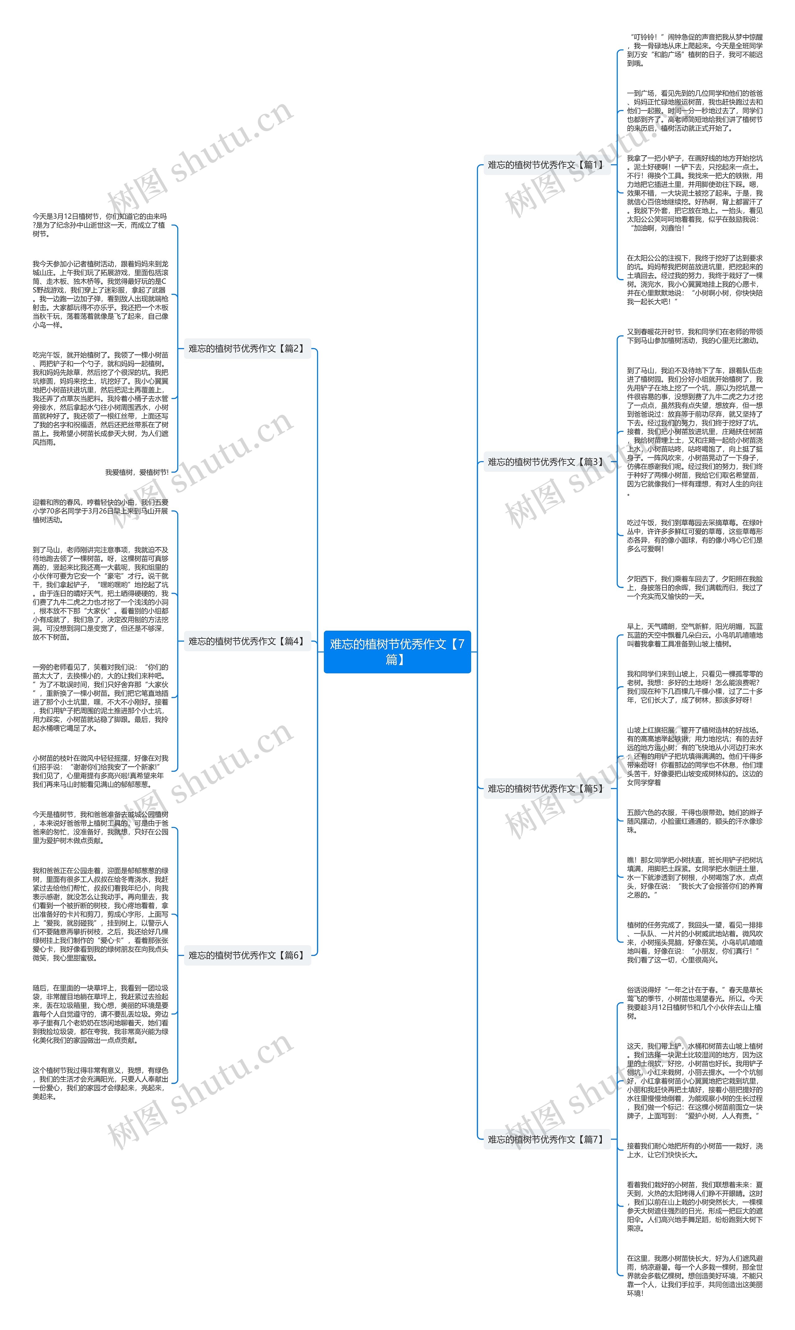 难忘的植树节优秀作文【7篇】思维导图