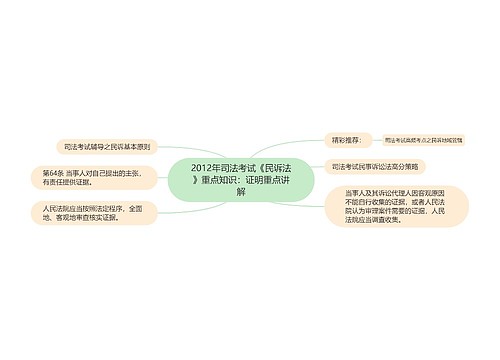 2012年司法考试《民诉法》重点知识：证明重点讲解