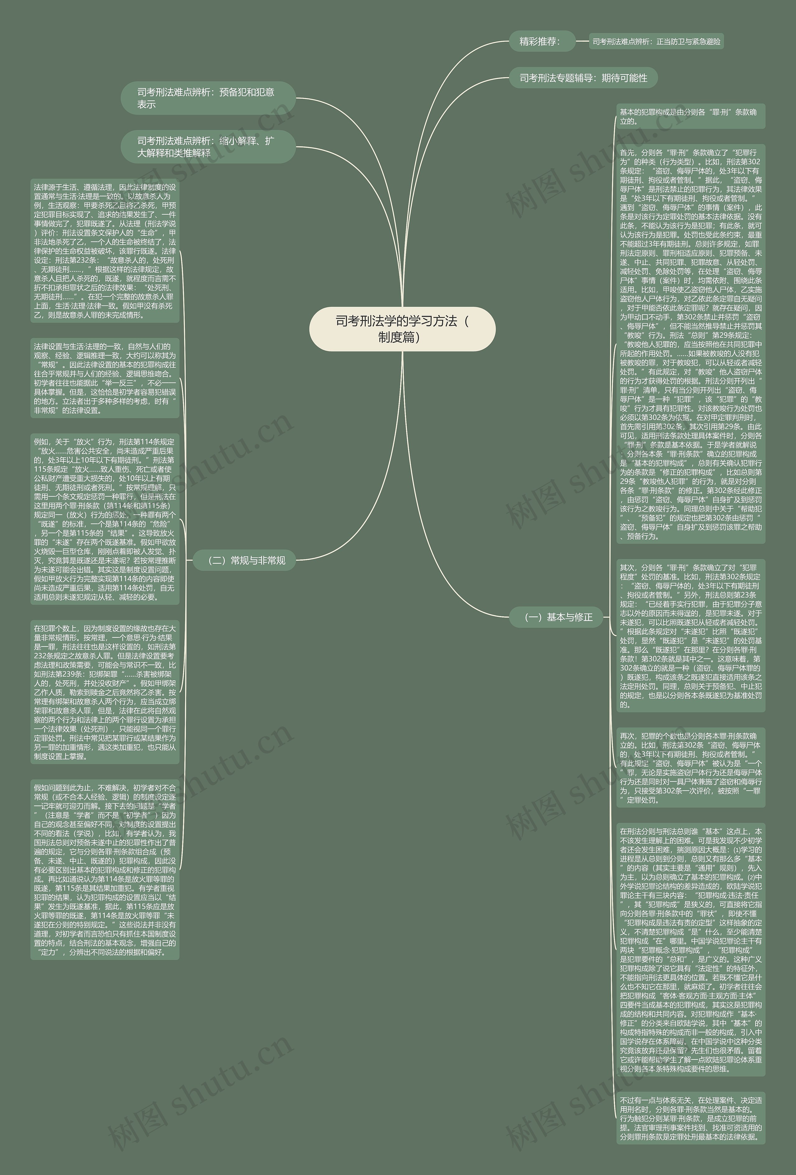 司考刑法学的学习方法（制度篇）