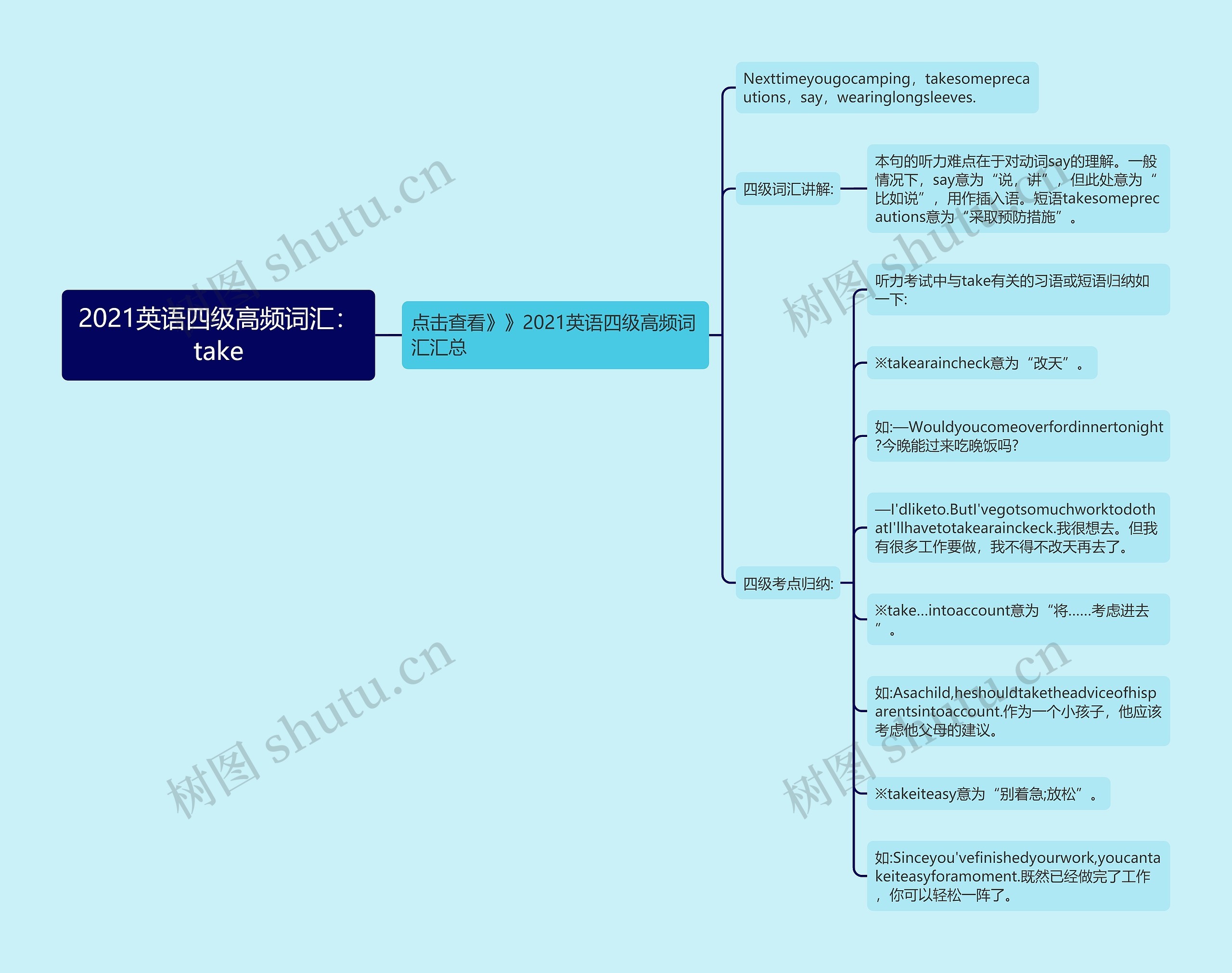 2021英语四级高频词汇：take思维导图