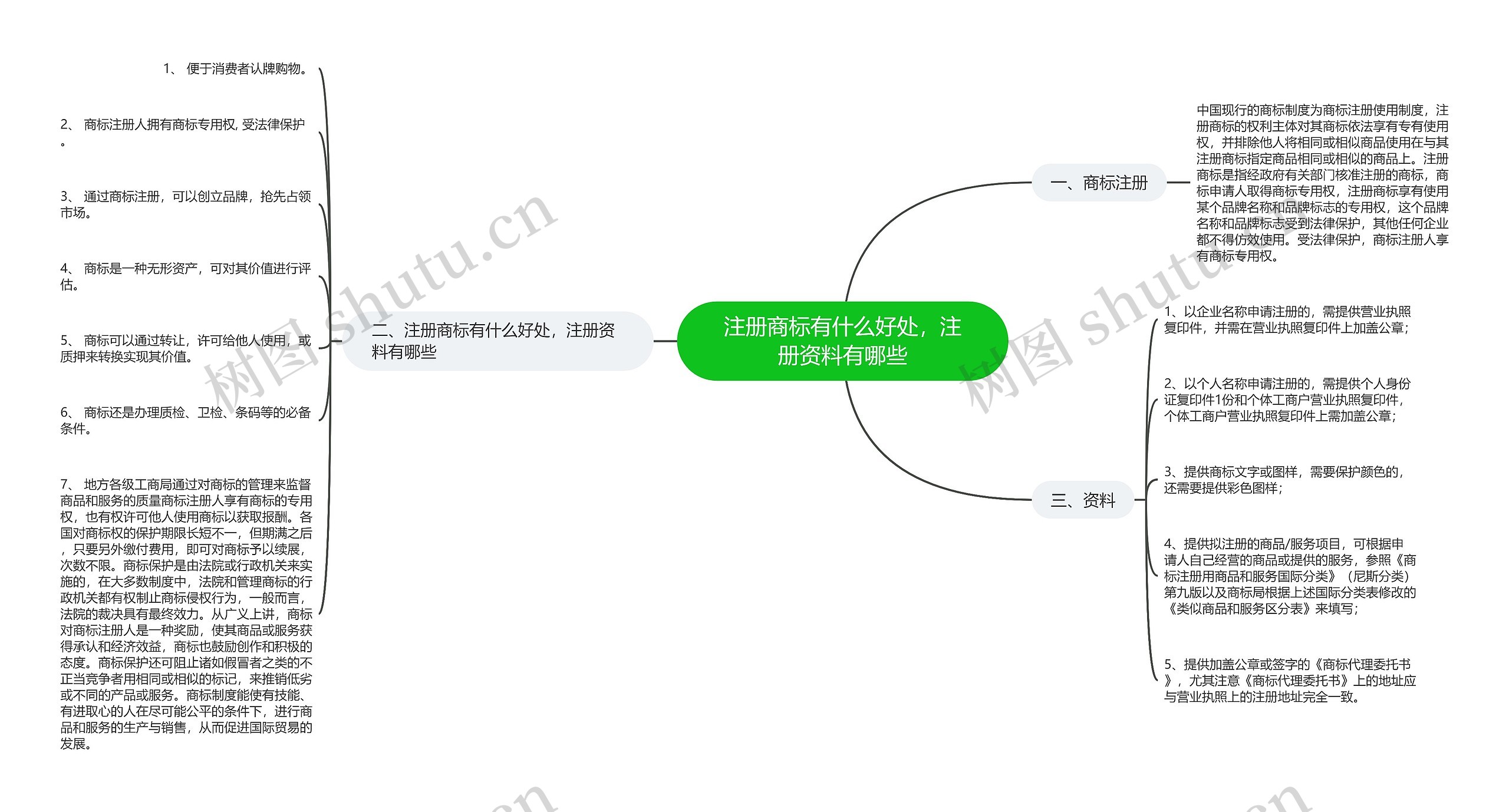 注册商标有什么好处,注册资料有哪些 注册商标有什么好处,注册资料有哪些