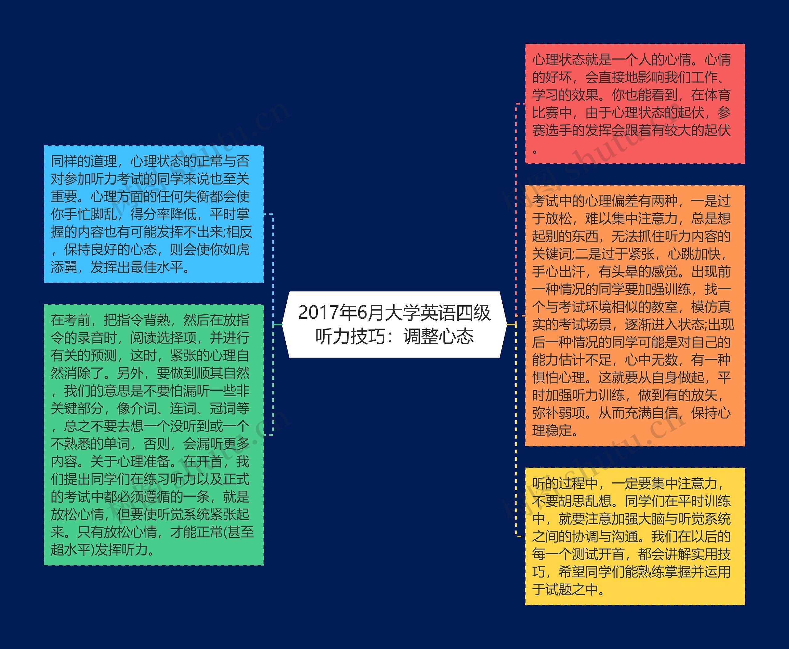 2017年6月大学英语四级听力技巧：调整心态