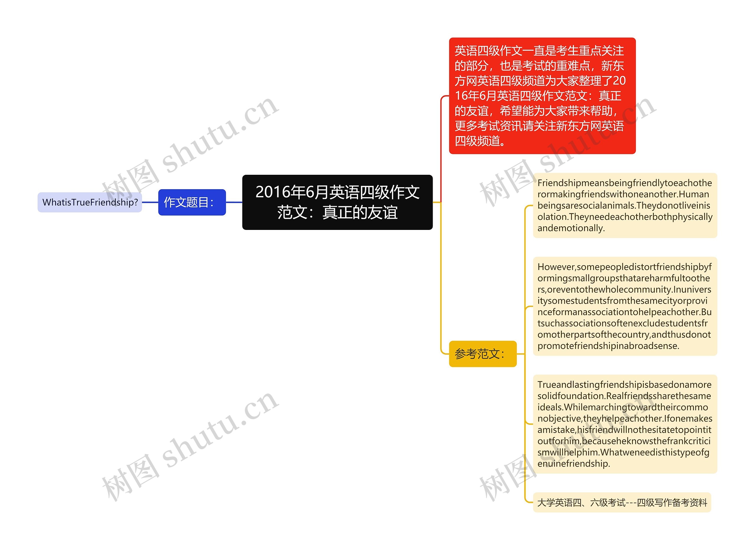 2016年6月英语四级作文范文：真正的友谊思维导图