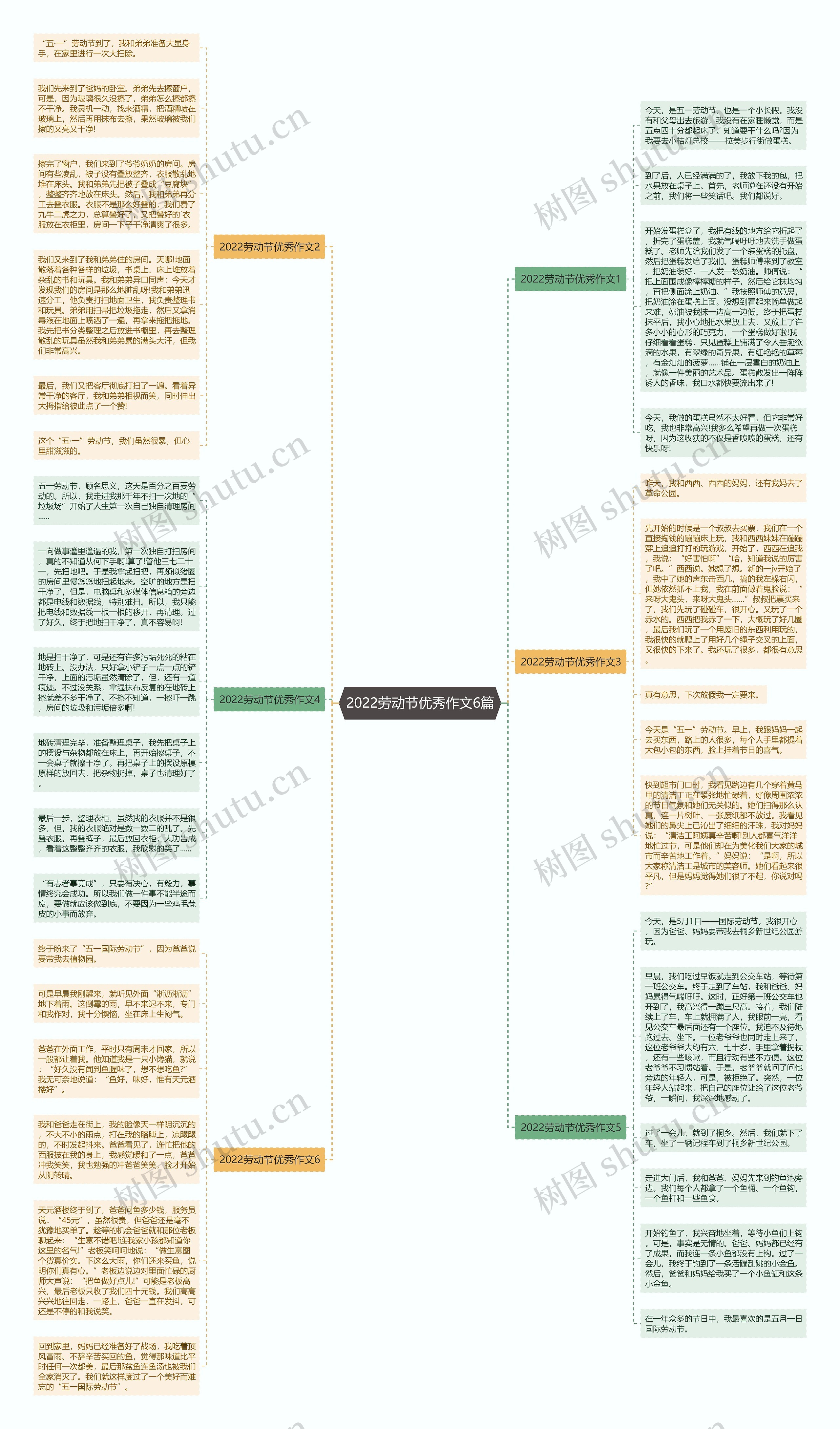 2022劳动节优秀作文6篇思维导图