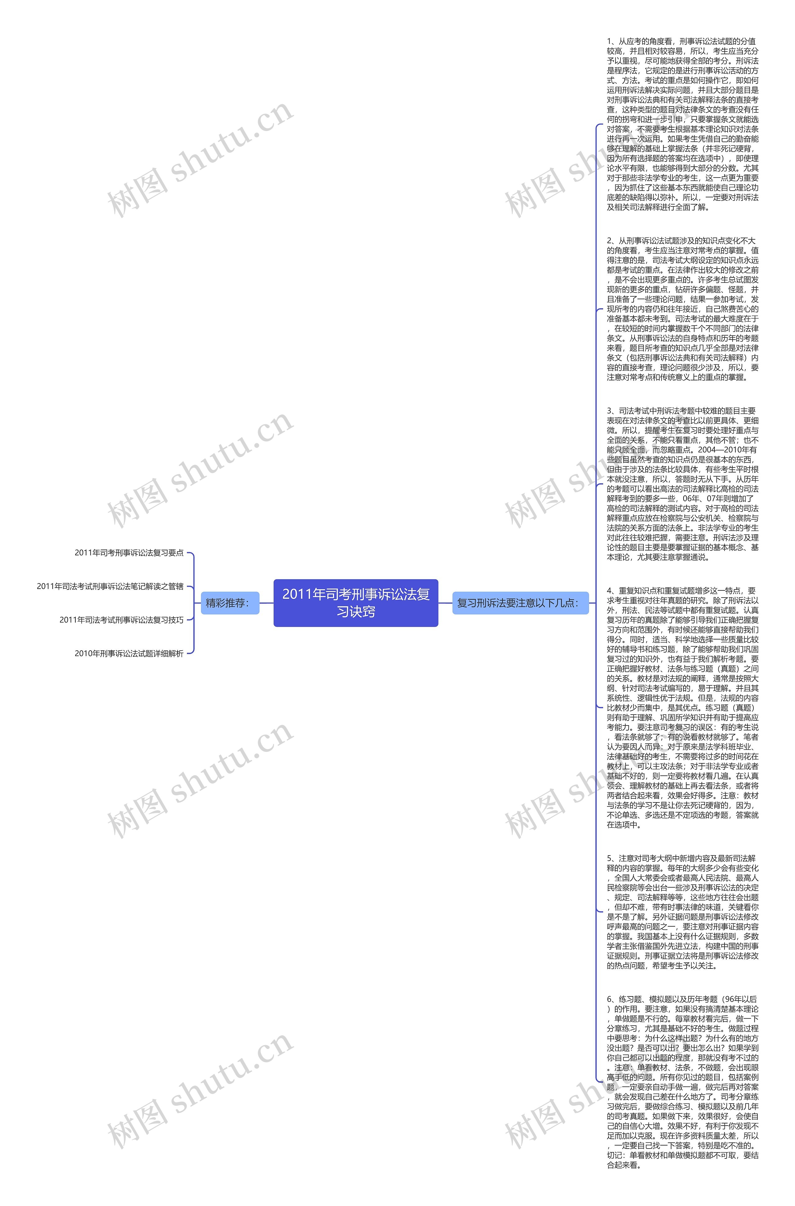 2011年司考刑事诉讼法复习诀窍思维导图