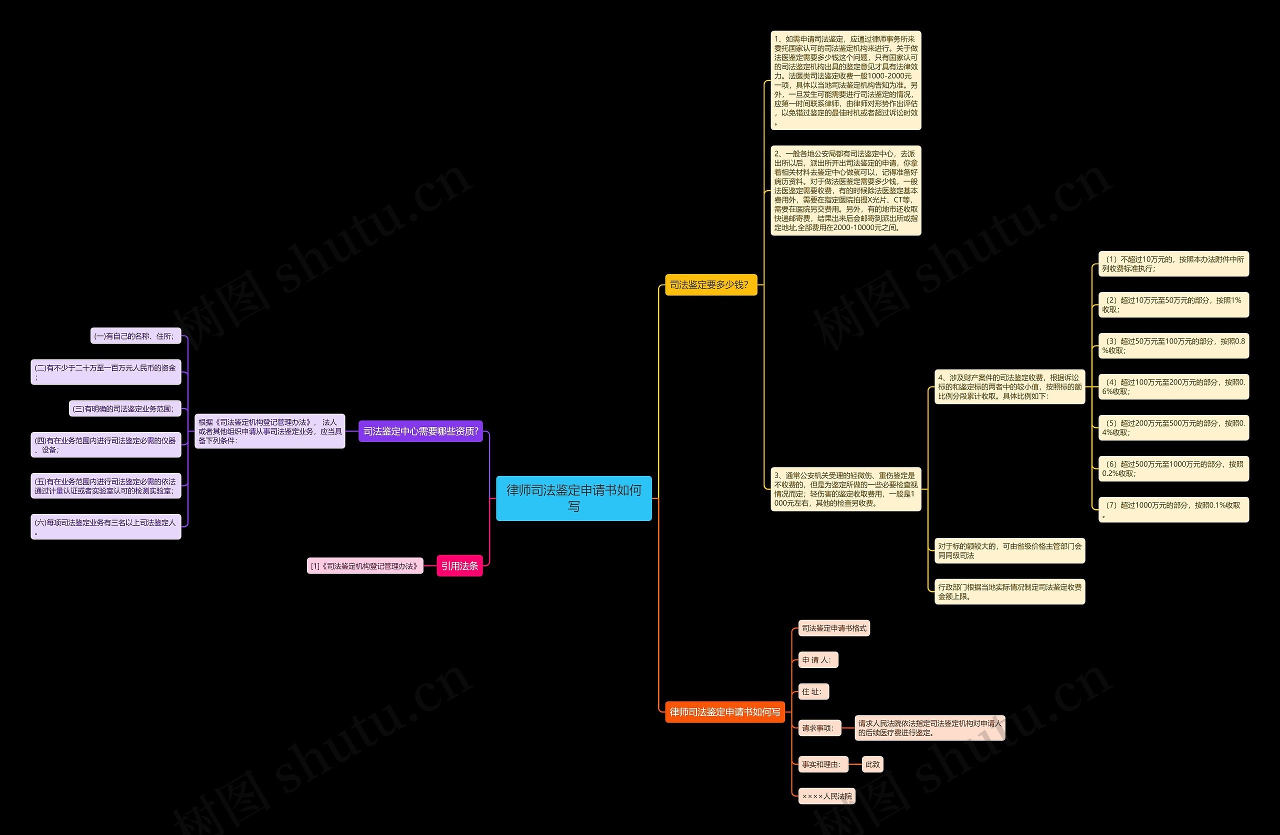 律师司法鉴定申请书如何写 律师司法鉴定申请书如何写