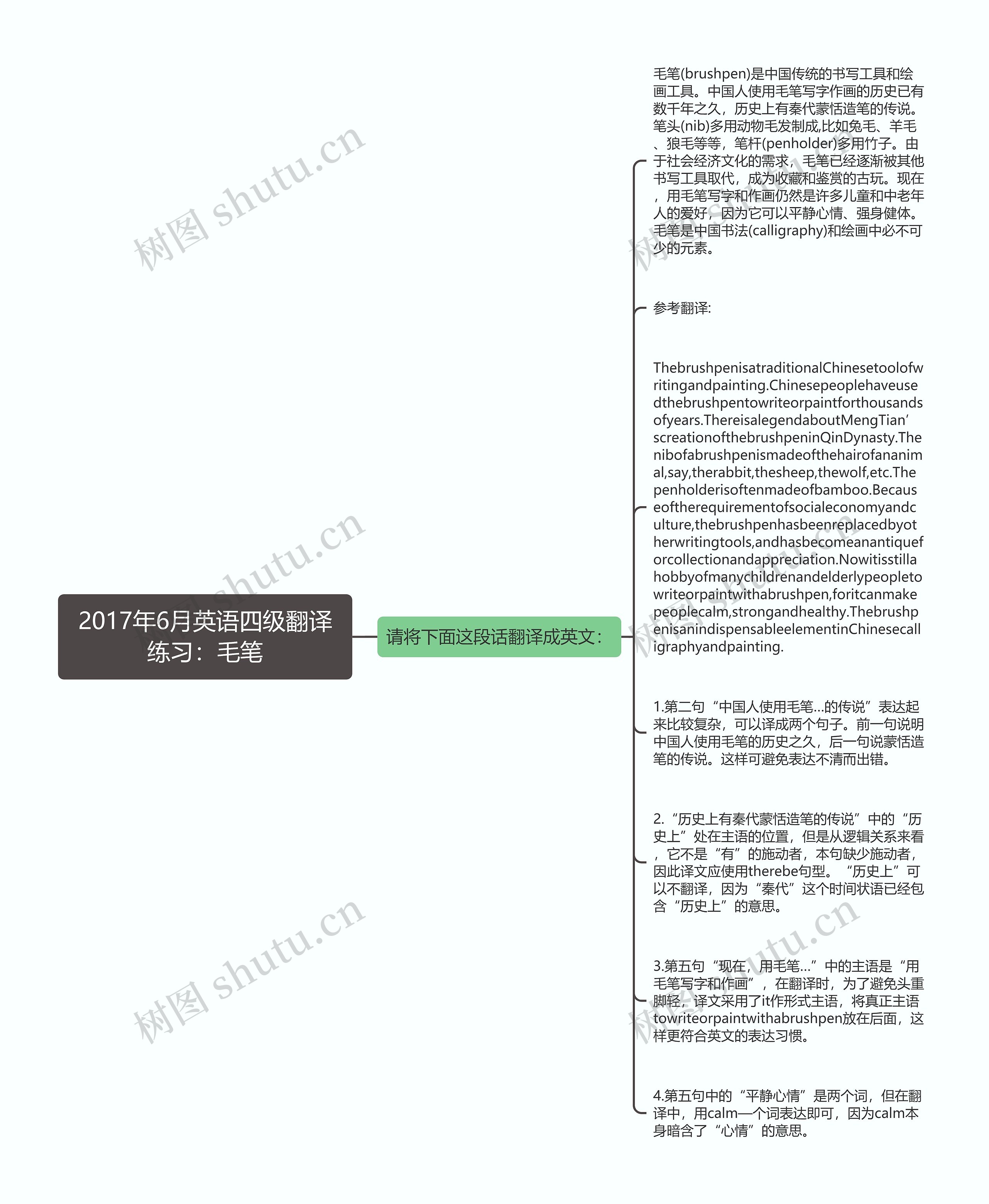 2017年6月英语四级翻译练习：毛笔思维导图