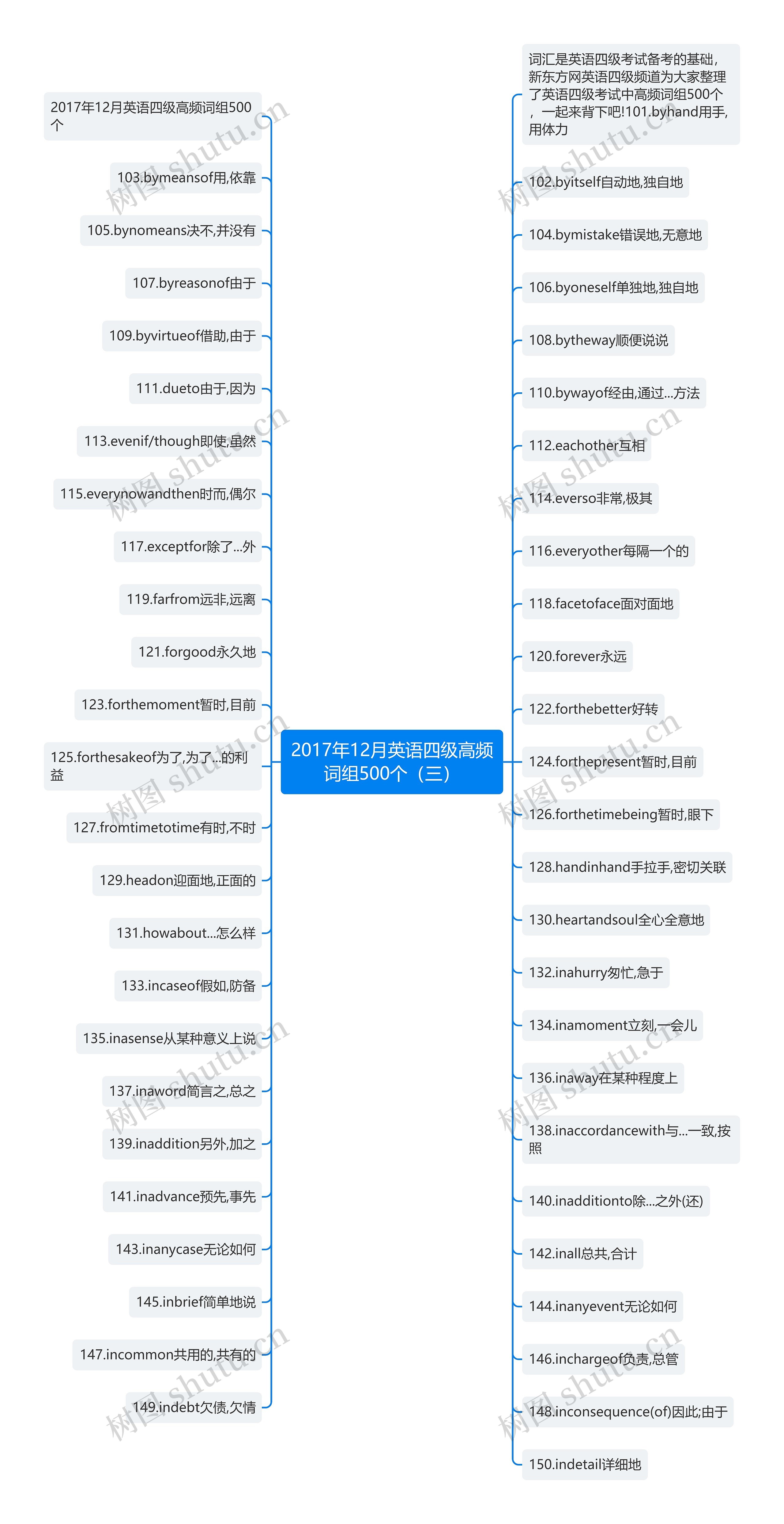 2017年12月英语四级高频词组500个(三) 2017年12月英语四级高频词组500个(三)