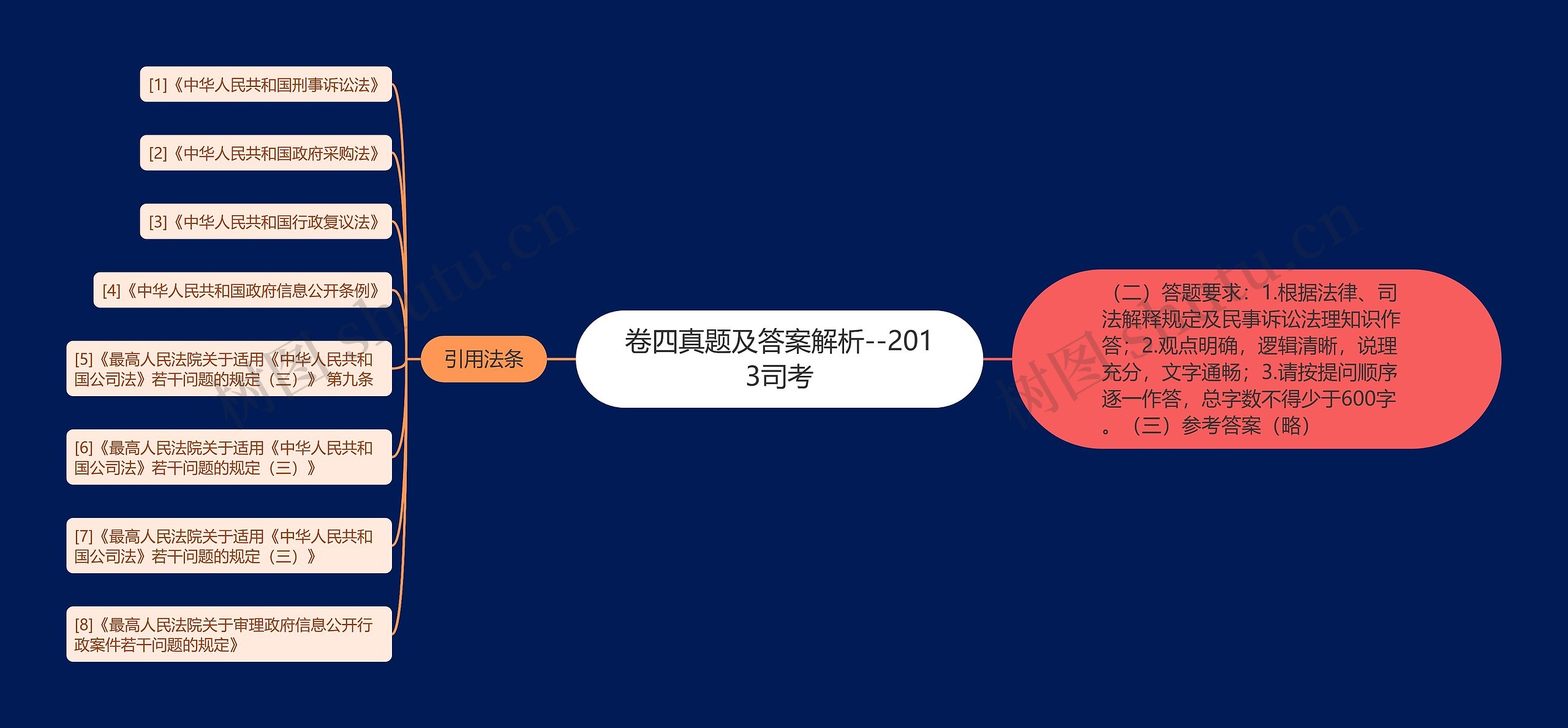 卷四真题及答案解析--2013司考 卷四真题及答案解析--2013司考