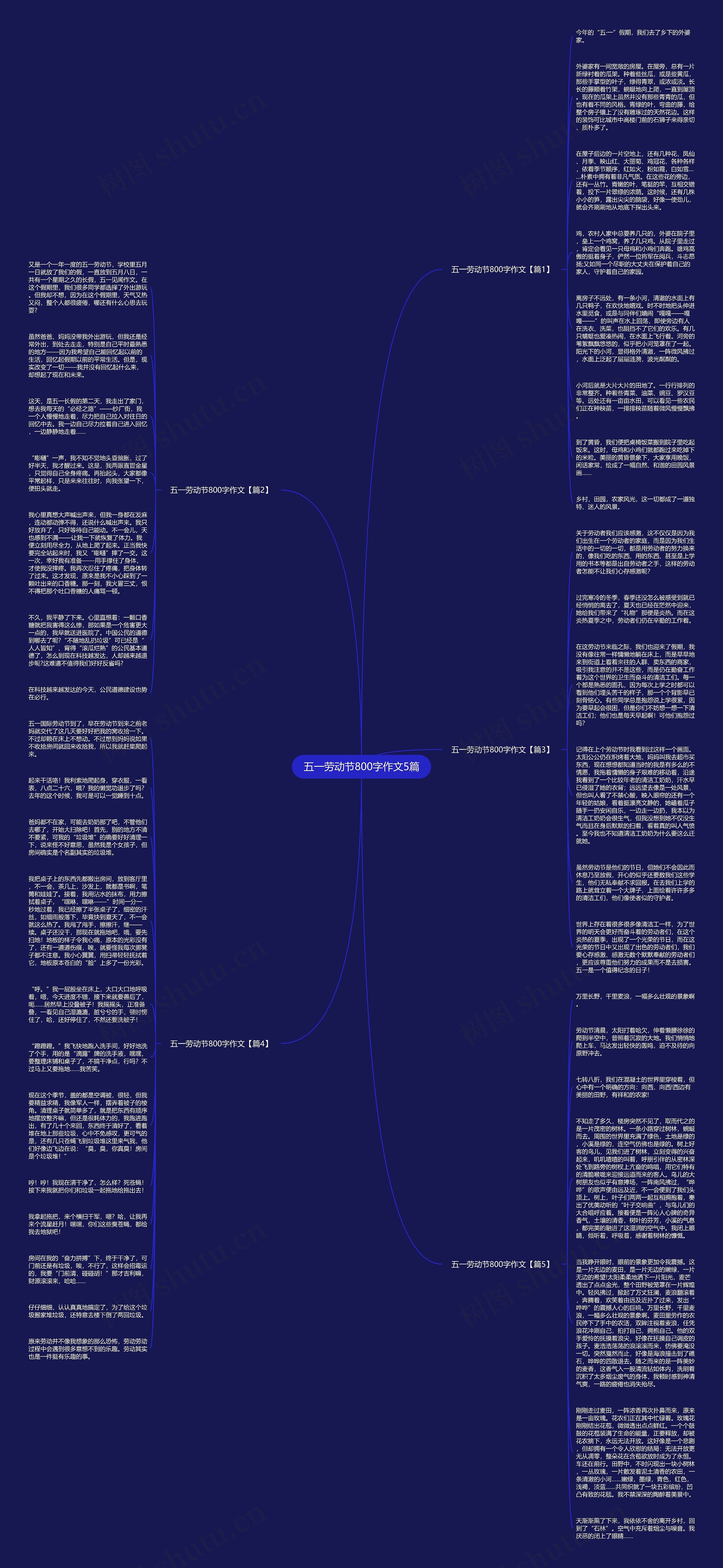 五一劳动节800字作文5篇思维导图