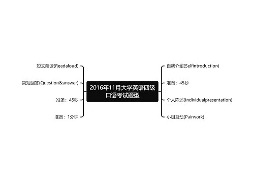 2016年11月大学英语四级口语考试题型