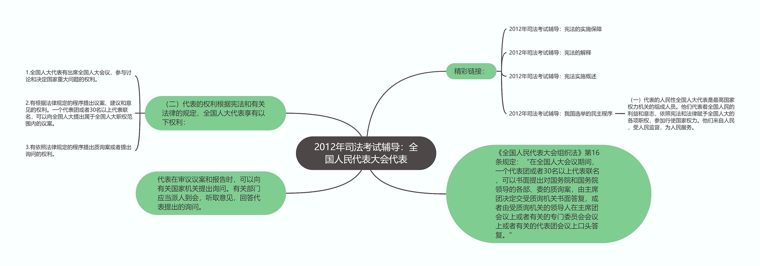 2012年司法考试辅导：全国人民代表大会代表