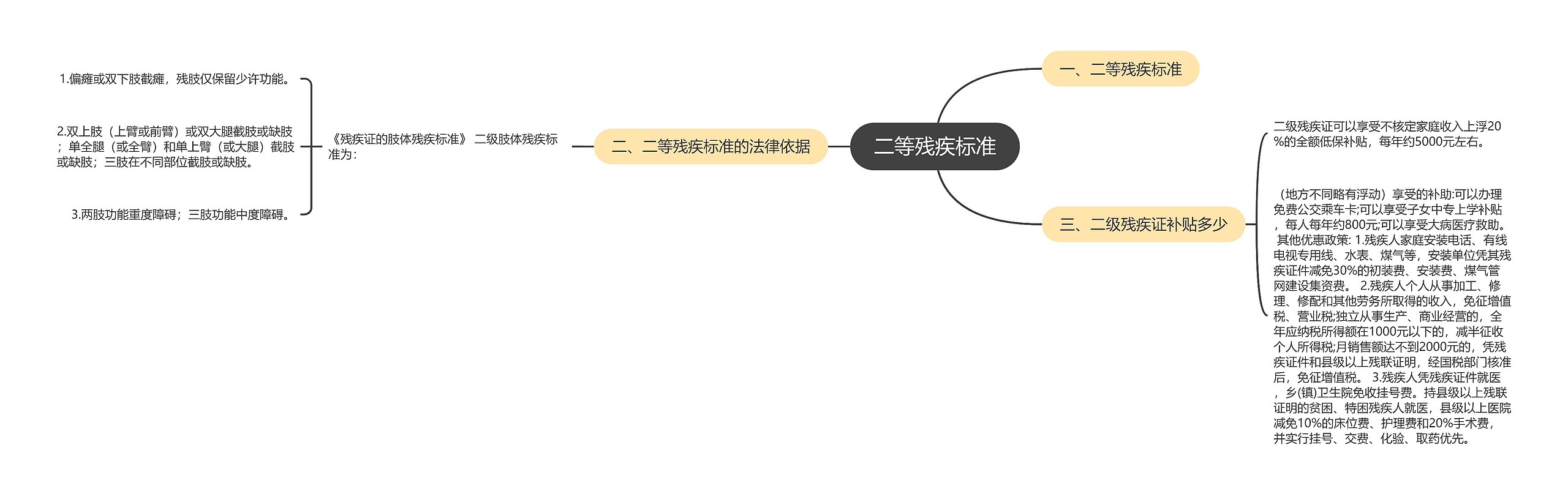 二等残疾标准