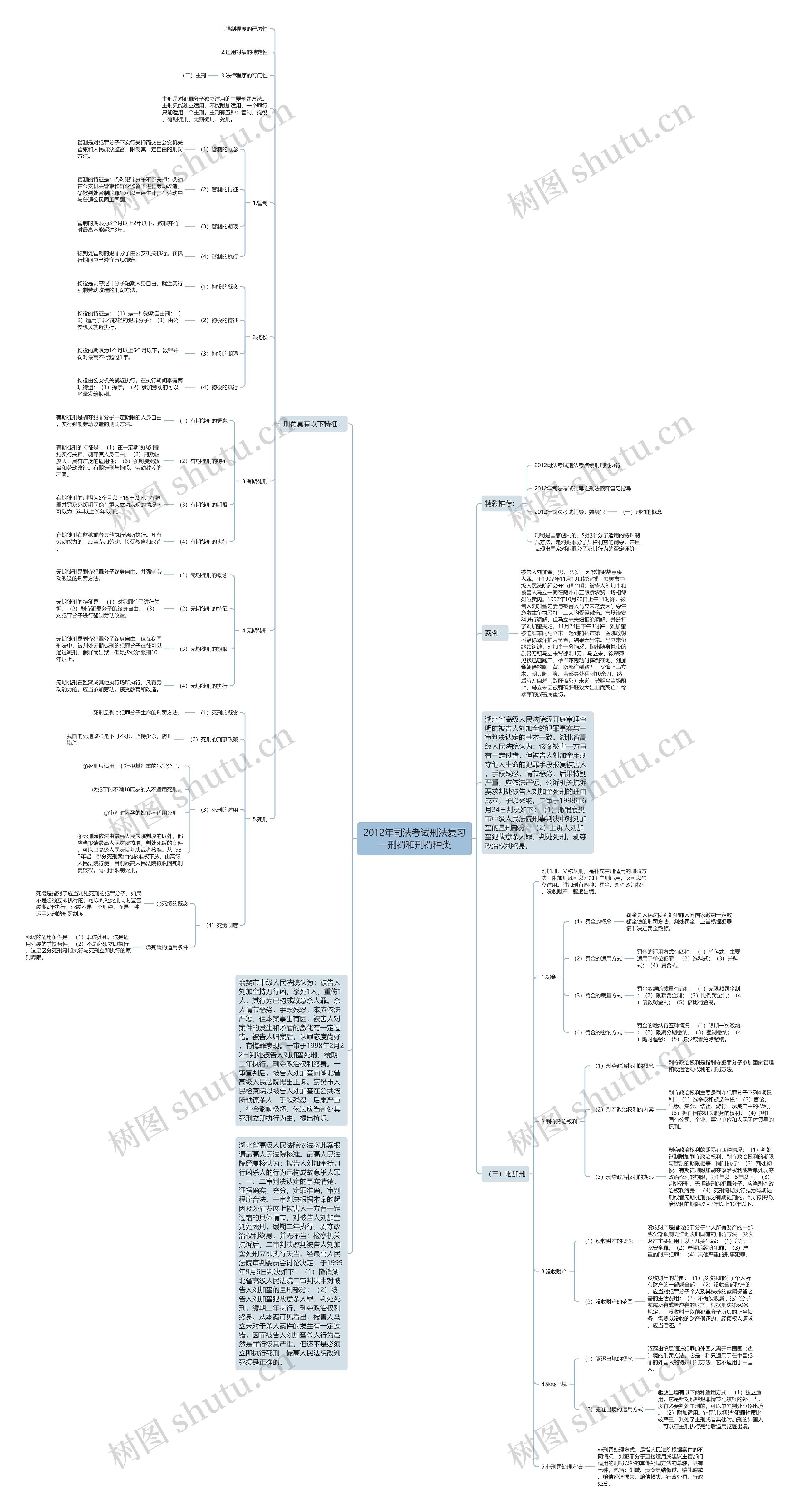 2012年司法考试刑法复习—刑罚和刑罚种类思维导图