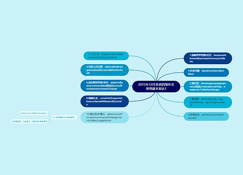 2015年12月英语四级作文常用基本表达1