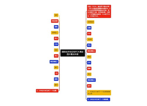 国际经济法记住FCA 搞定四个重点术语