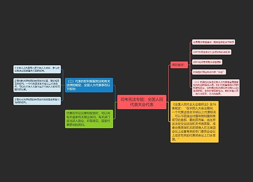 司考宪法专题：全国人民代表大会代表