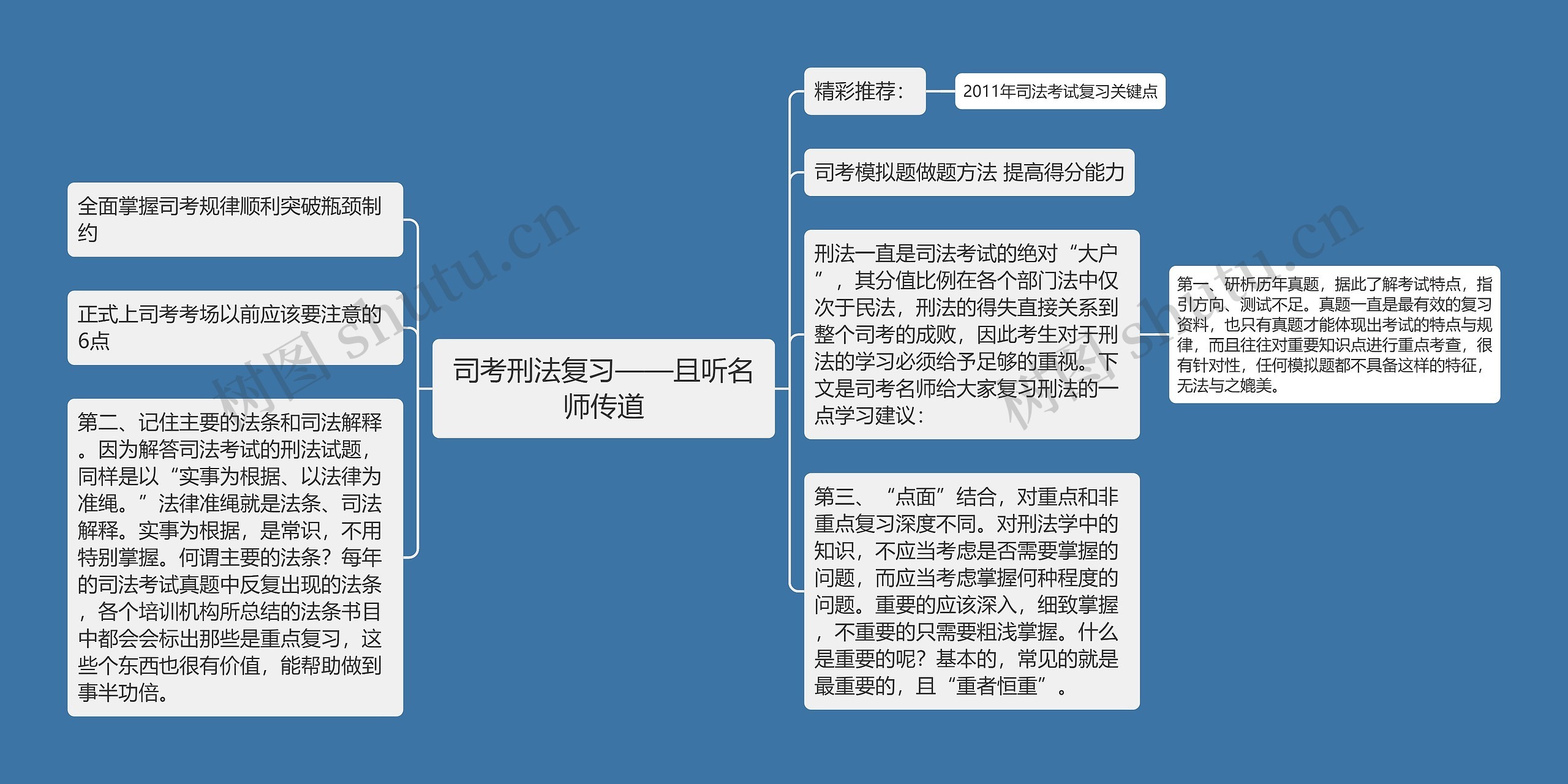 司考刑法复习——且听名师传道思维导图