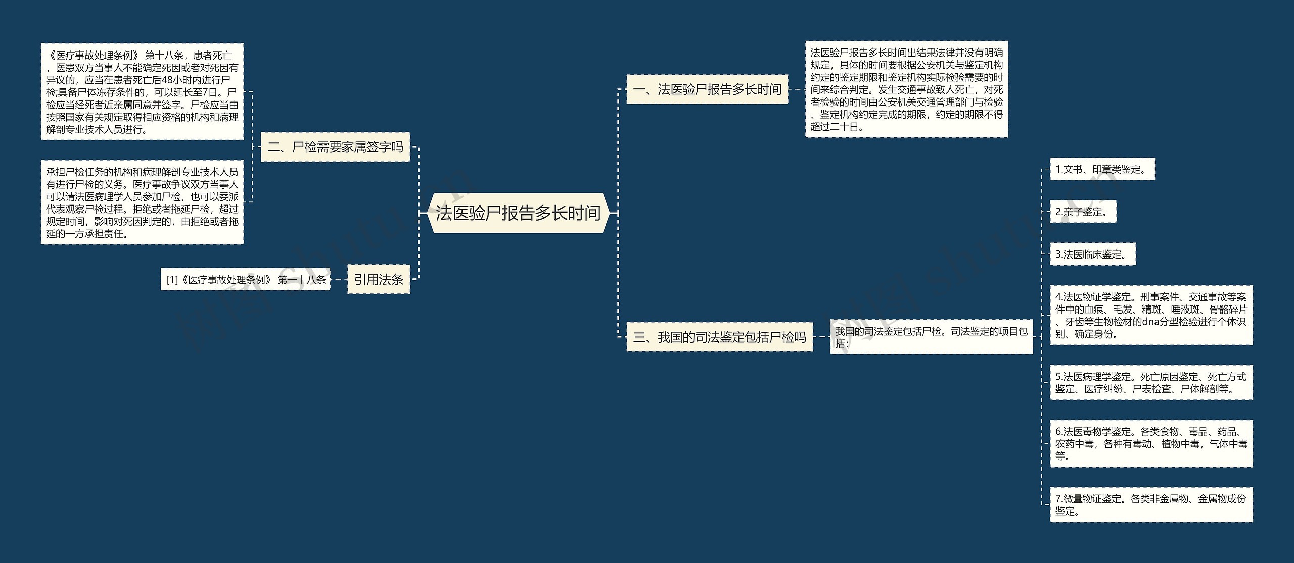 法医验尸报告多长时间