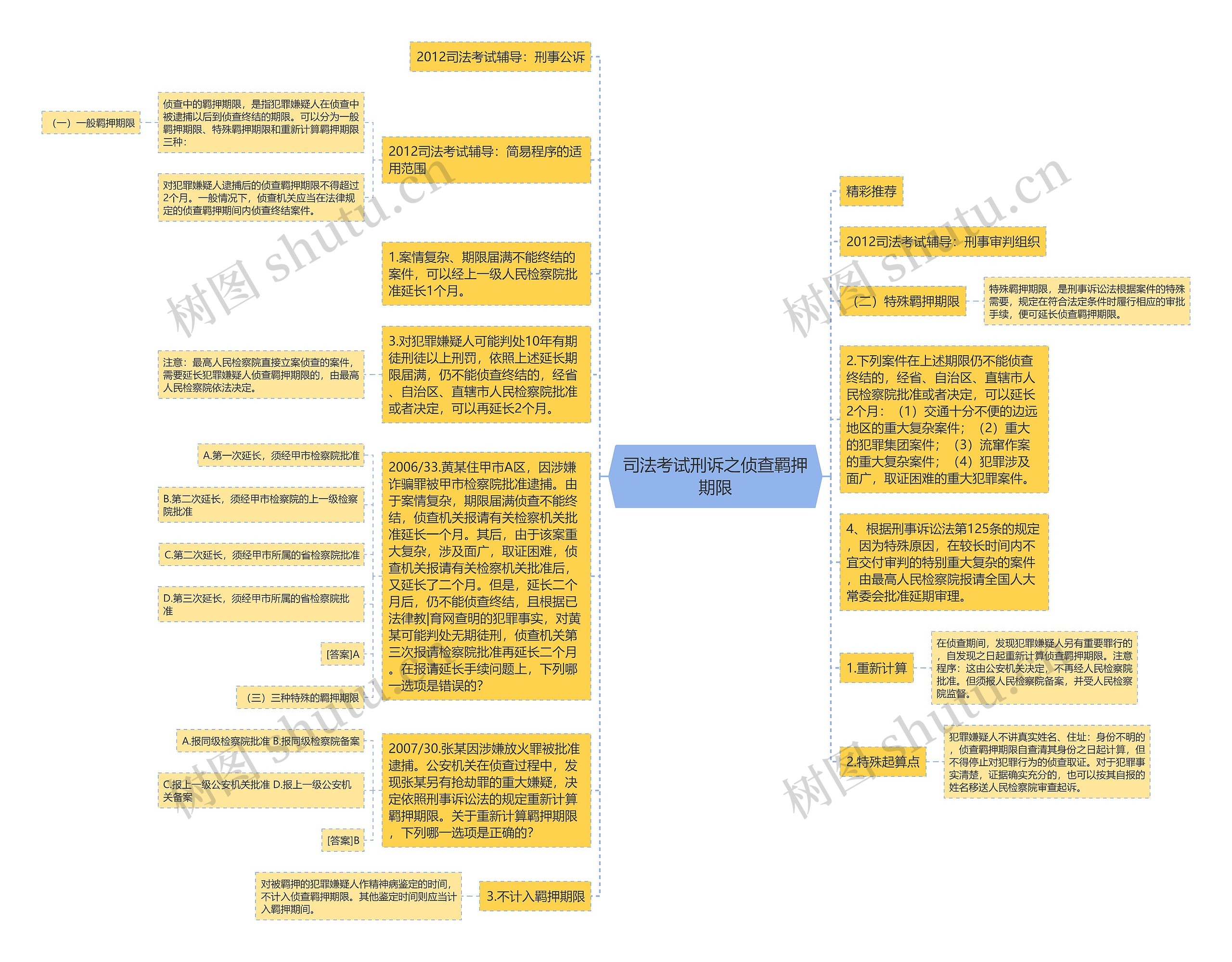 司法考试刑诉之侦查羁押期限思维导图