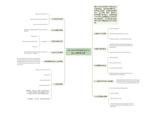 2016年6月四级考试作文核心话题词总结