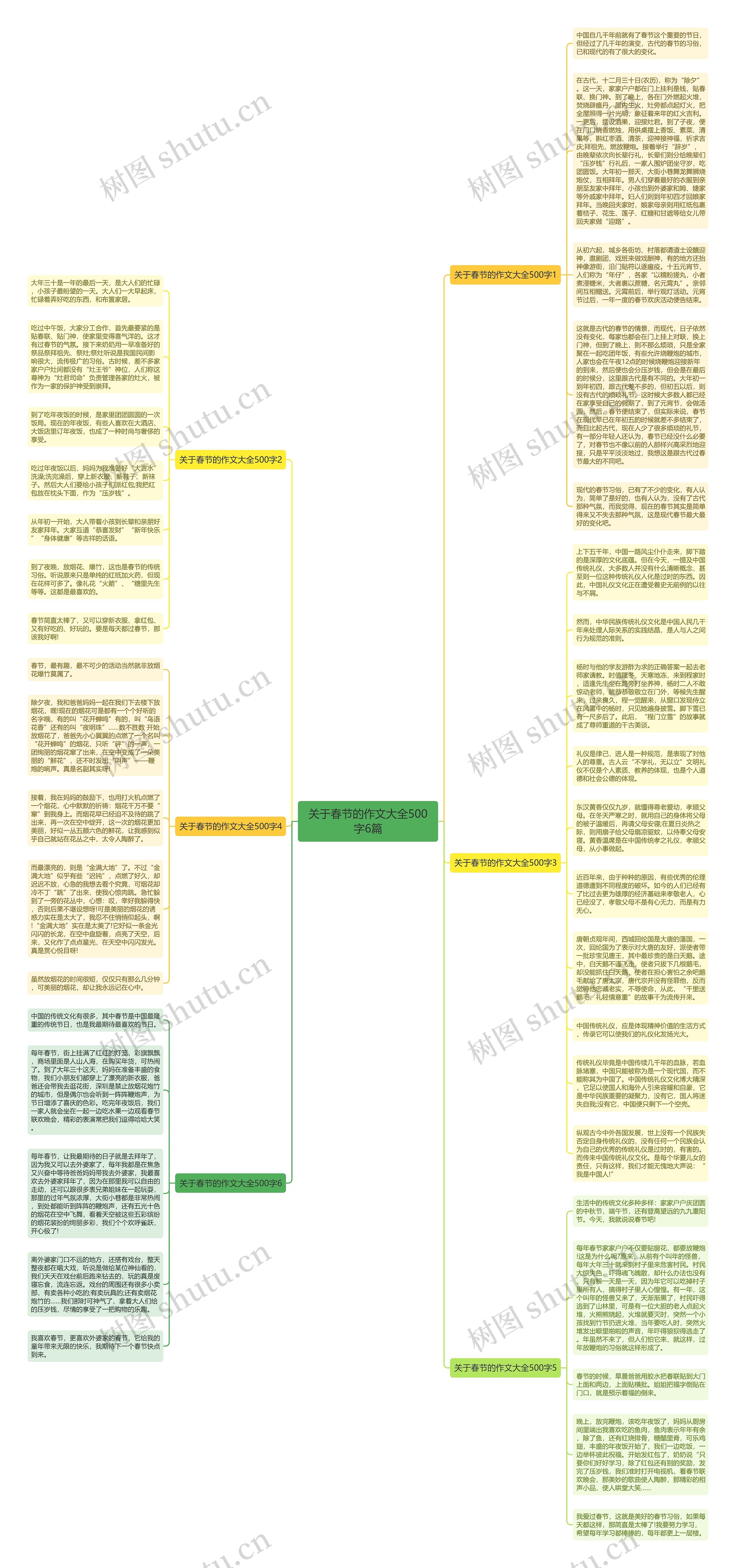 关于春节的作文大全500字6篇思维导图