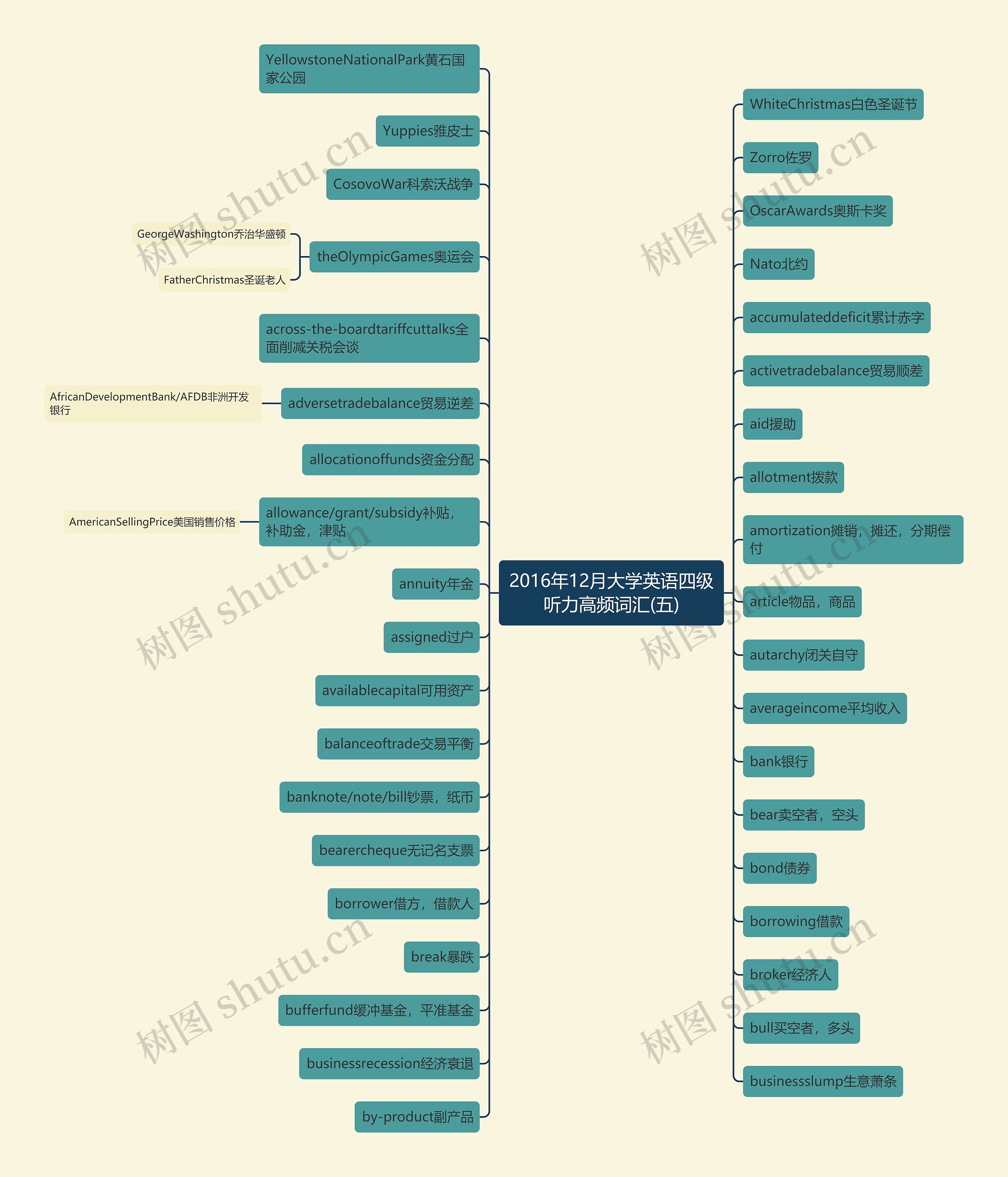 2016年12月大学英语四级听力高频词汇(五) 2016年12月大学英语四级听力高频词汇(五)