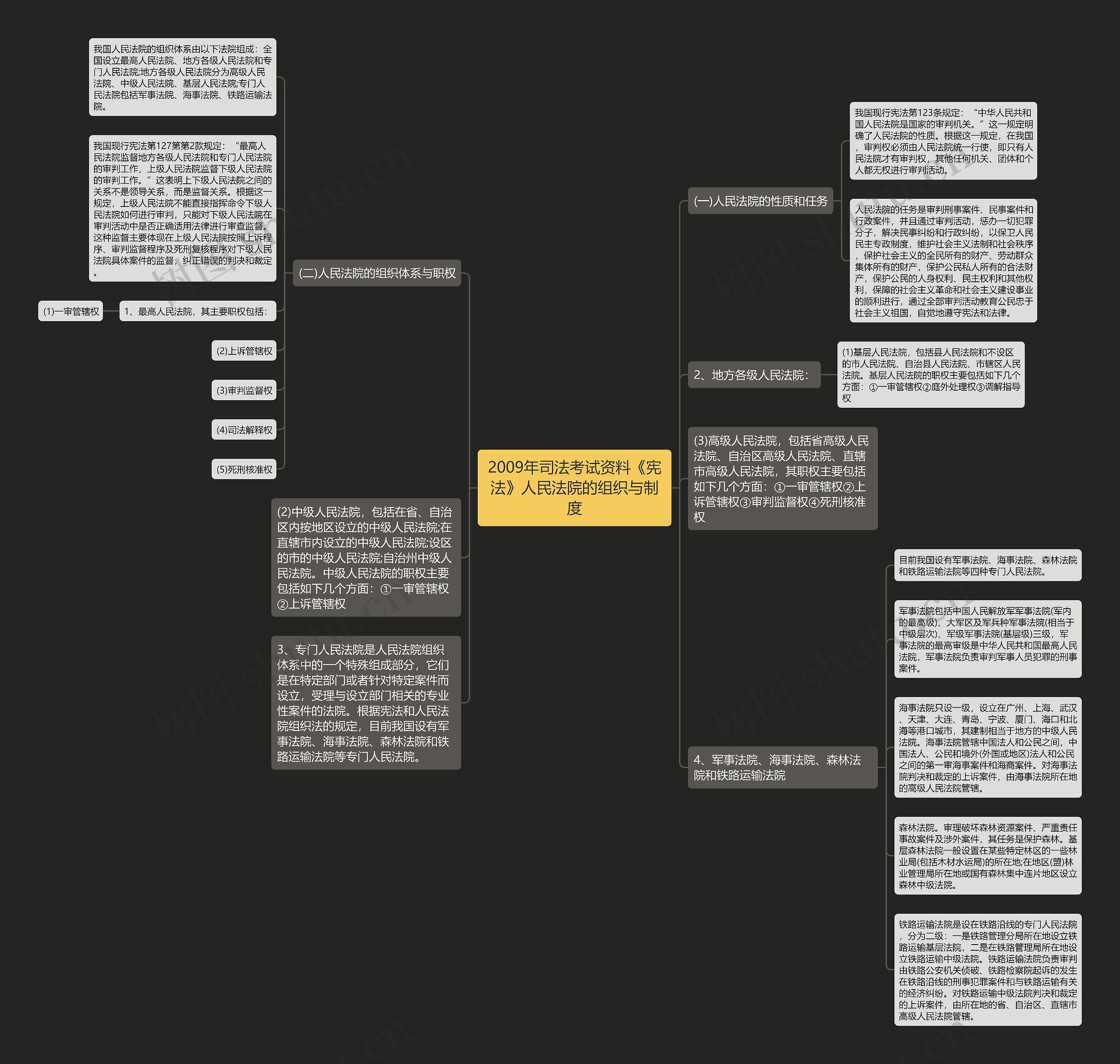 2009年司法考试资料《宪法》人民法院的组织与制度