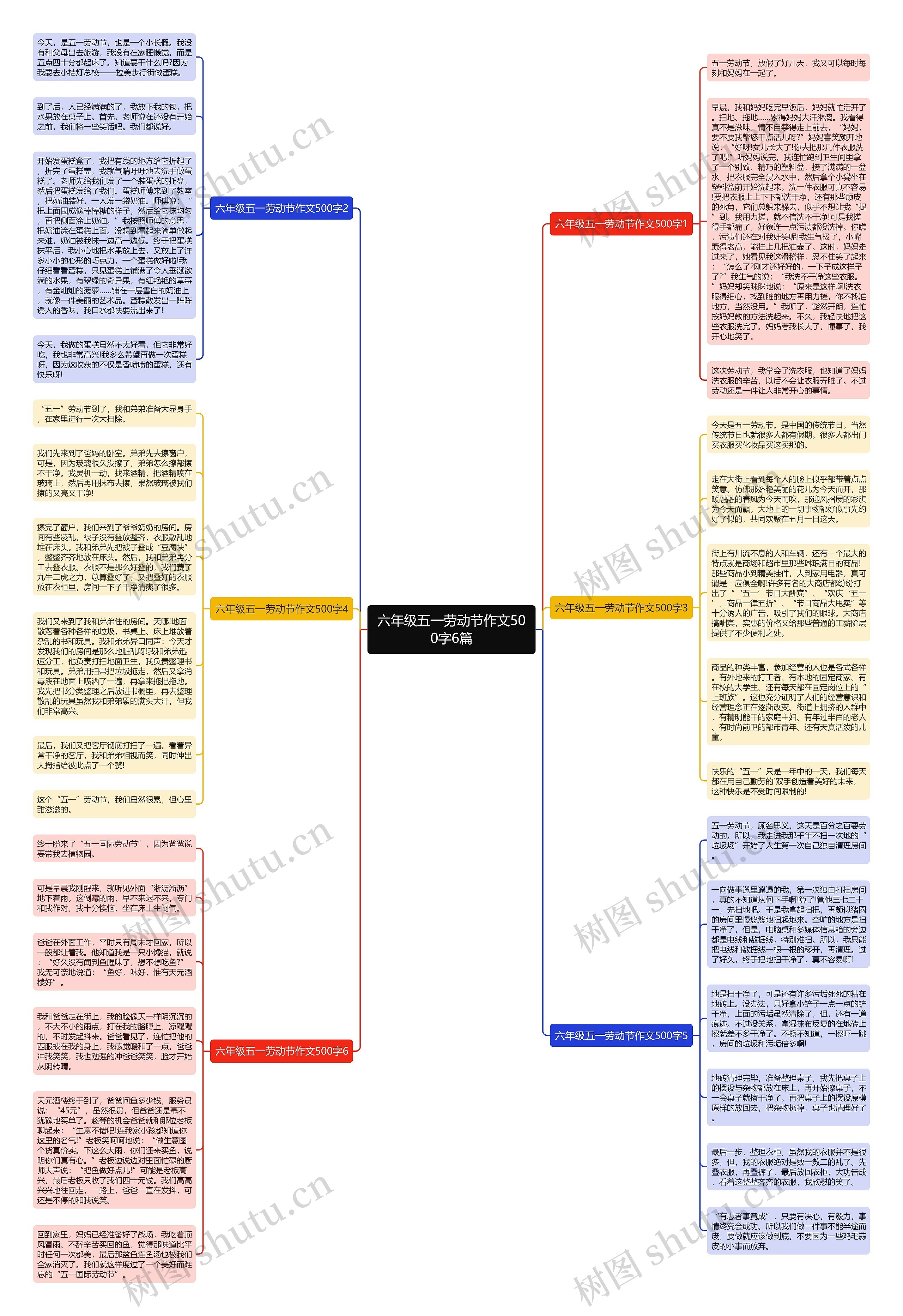 六年级五一劳动节作文500字6篇思维导图