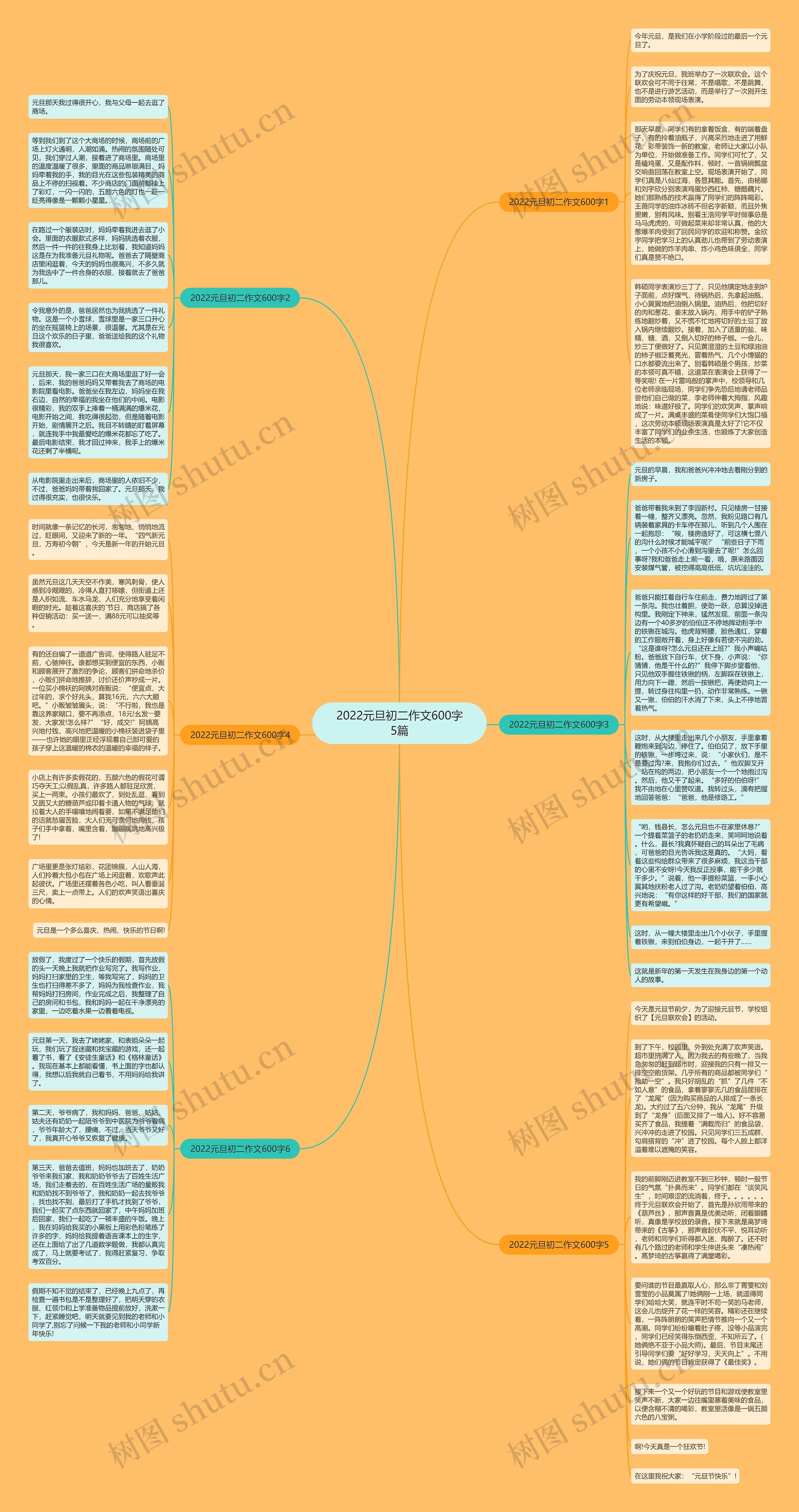 2022元旦初二作文600字5篇思维导图