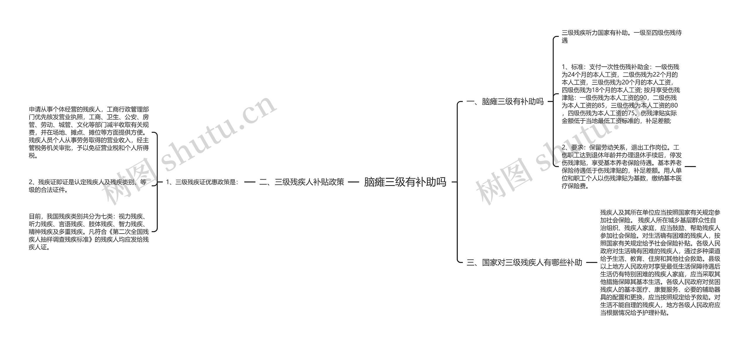 脑瘫三级有补助吗思维导图