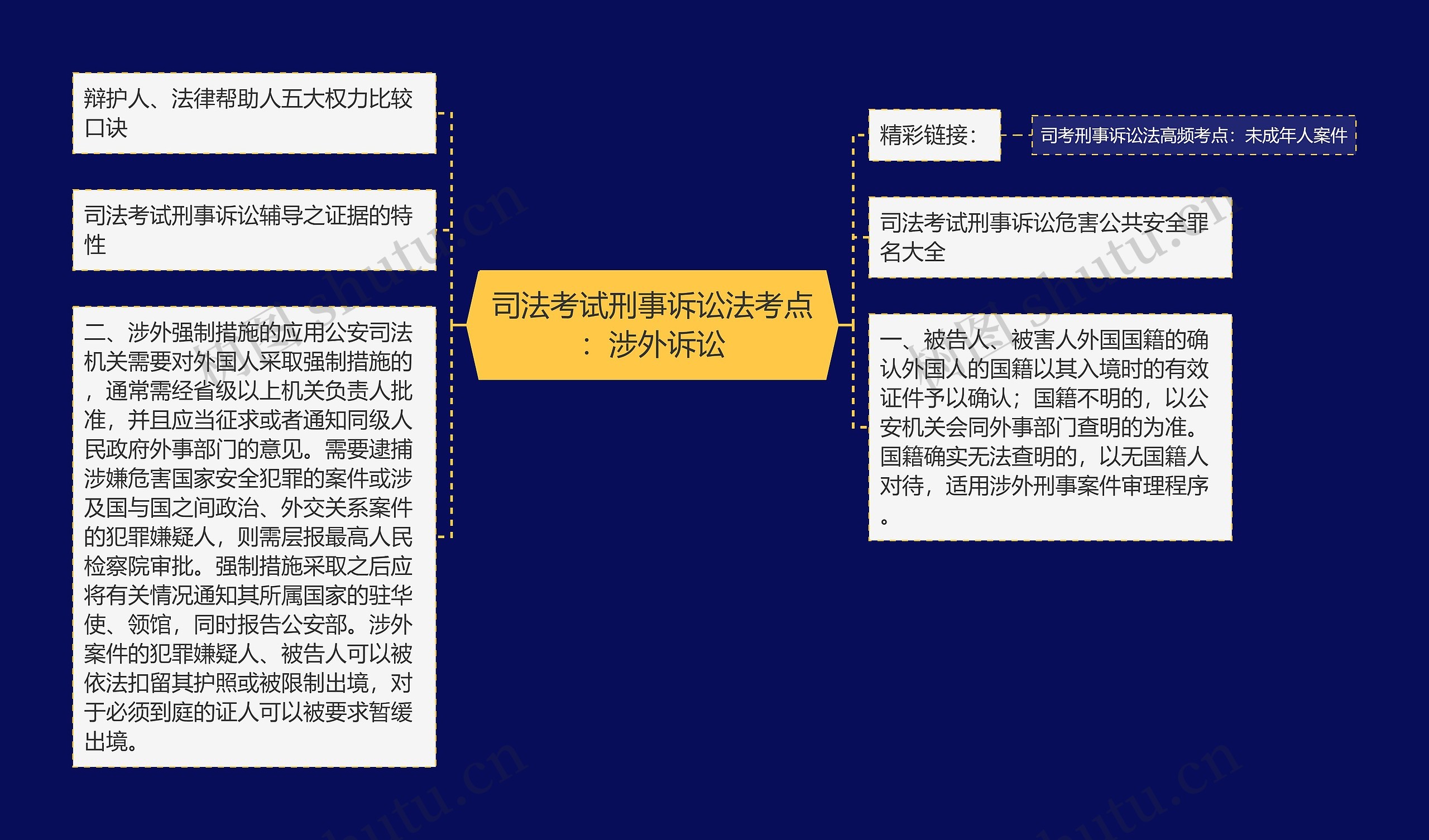 司法考试刑事诉讼法考点：涉外诉讼