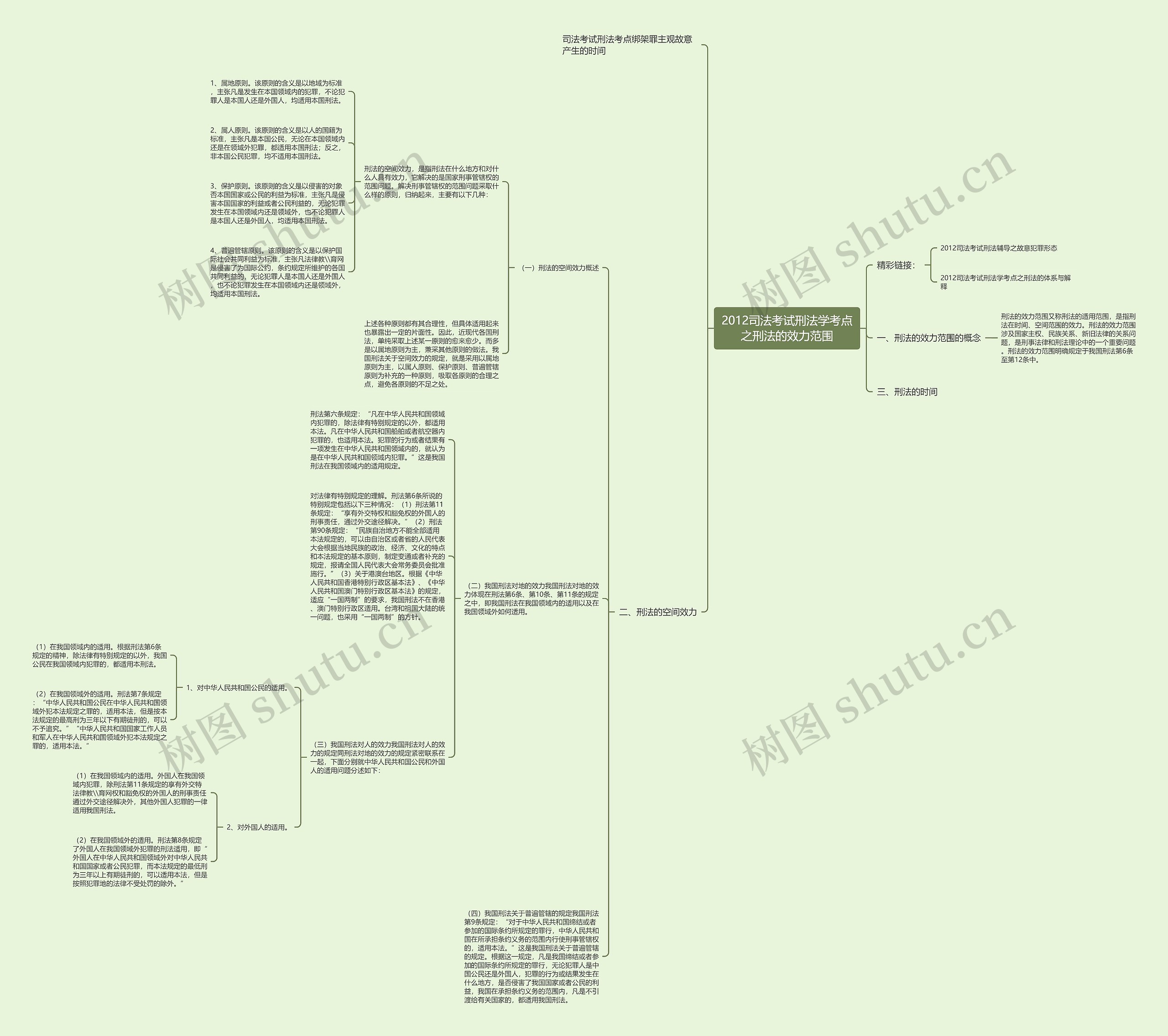 2012司法考试刑法学考点之刑法的效力范围思维导图