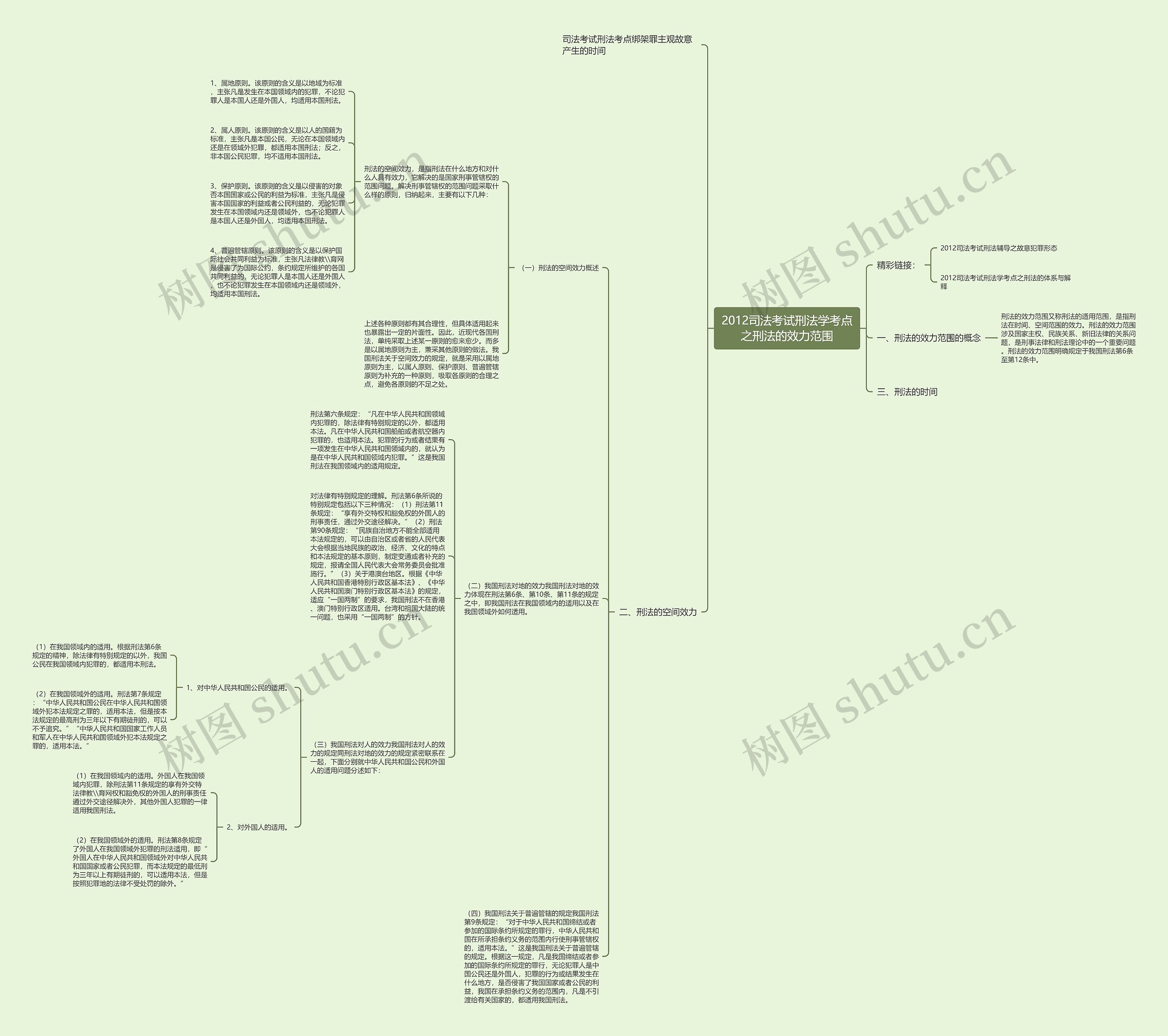2012司法考试刑法学考点之刑法的效力范围 2012司法考试刑法学考点之刑法的效力范围